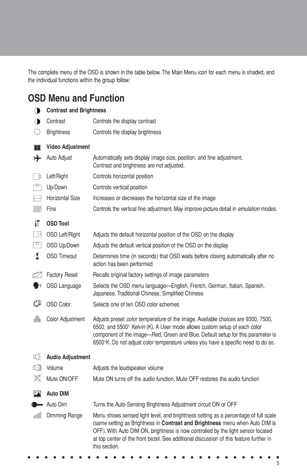 Aspen Touch Solutions ATM-173R manual OSD Menu and Function, Contrast and Brightness, OSD Tool, Auto DIM 