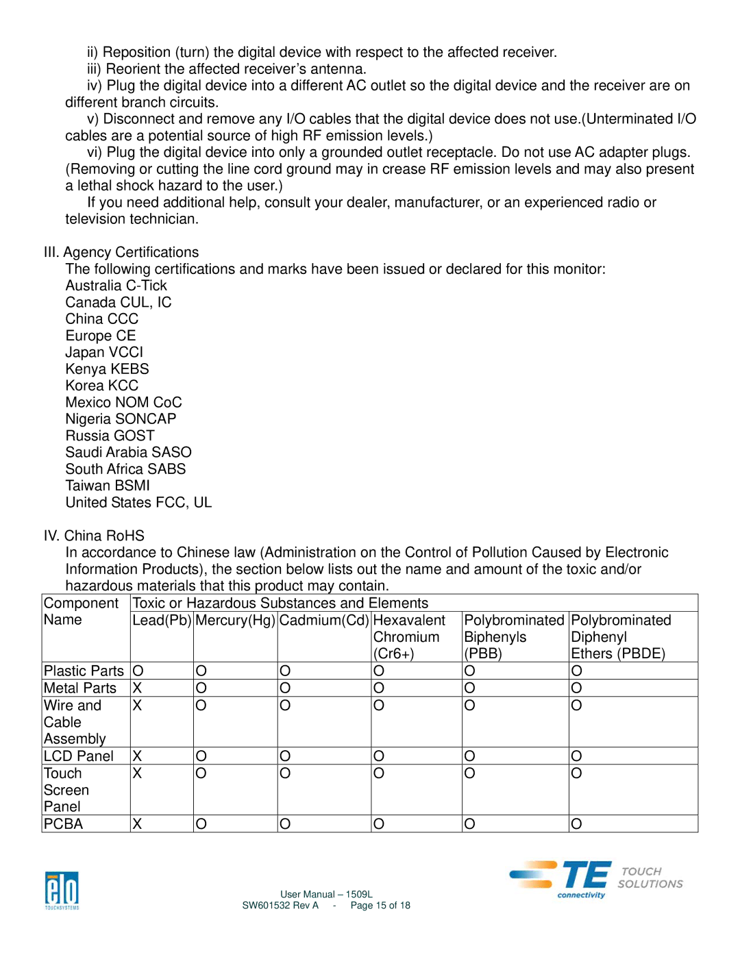 Aspen Touch Solutions SW601532 manual Pbb 