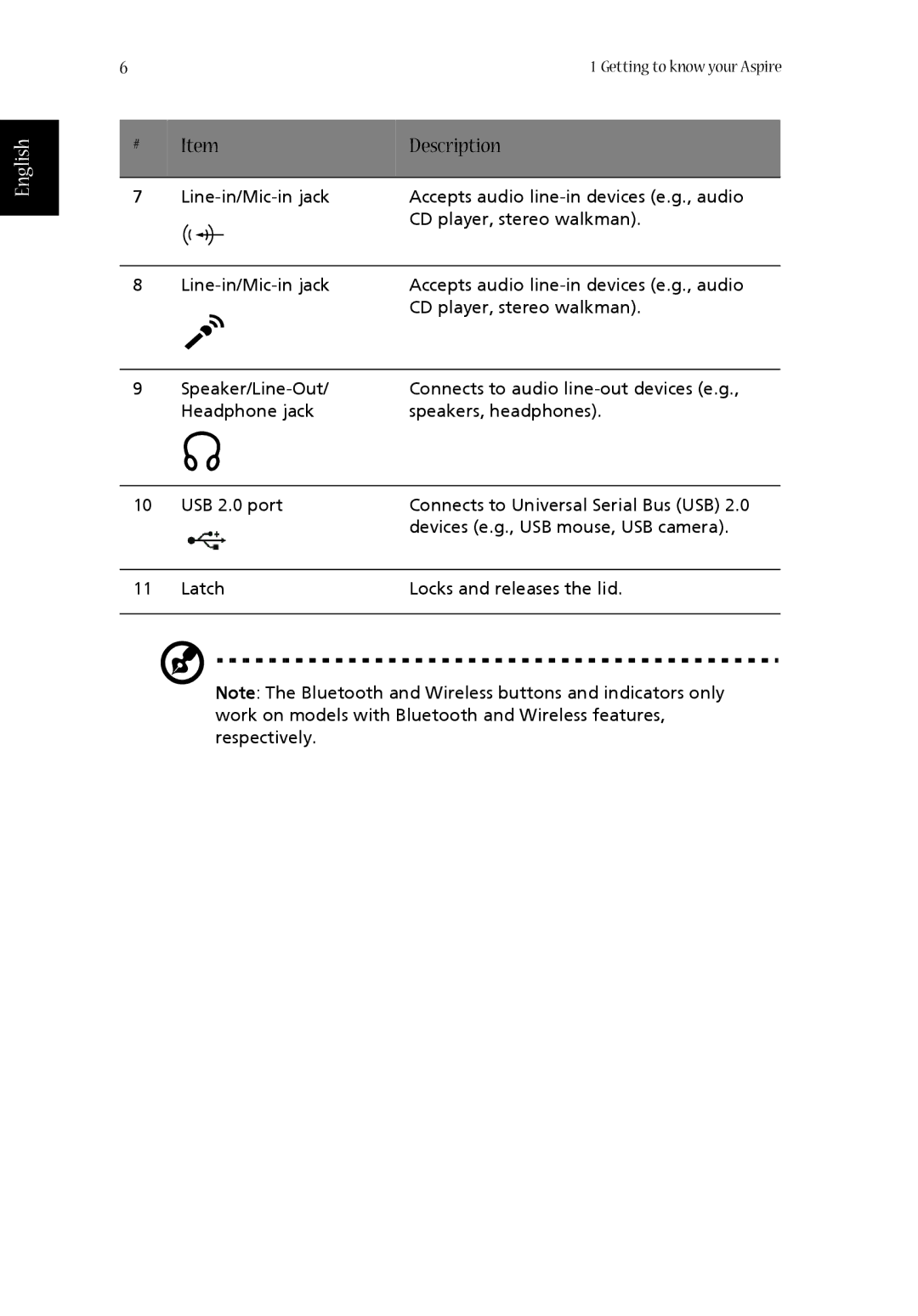 Aspire Digital 1410, 1680 manual English 