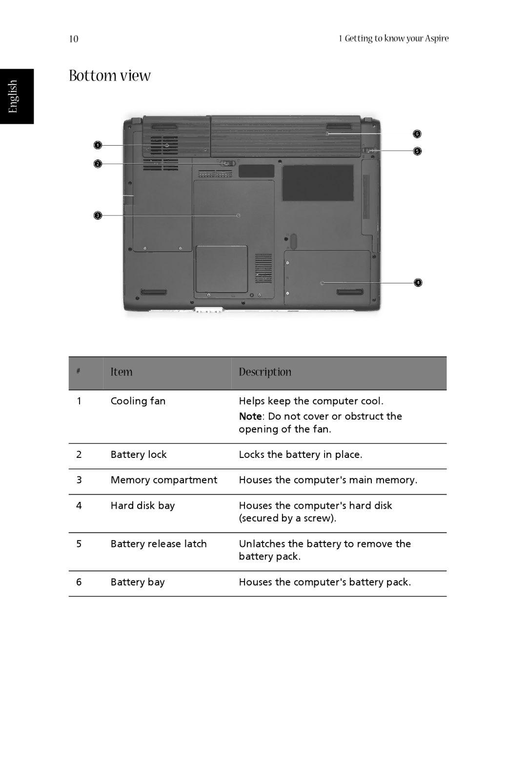 Aspire Digital 1410, 1680 manual Bottom view 