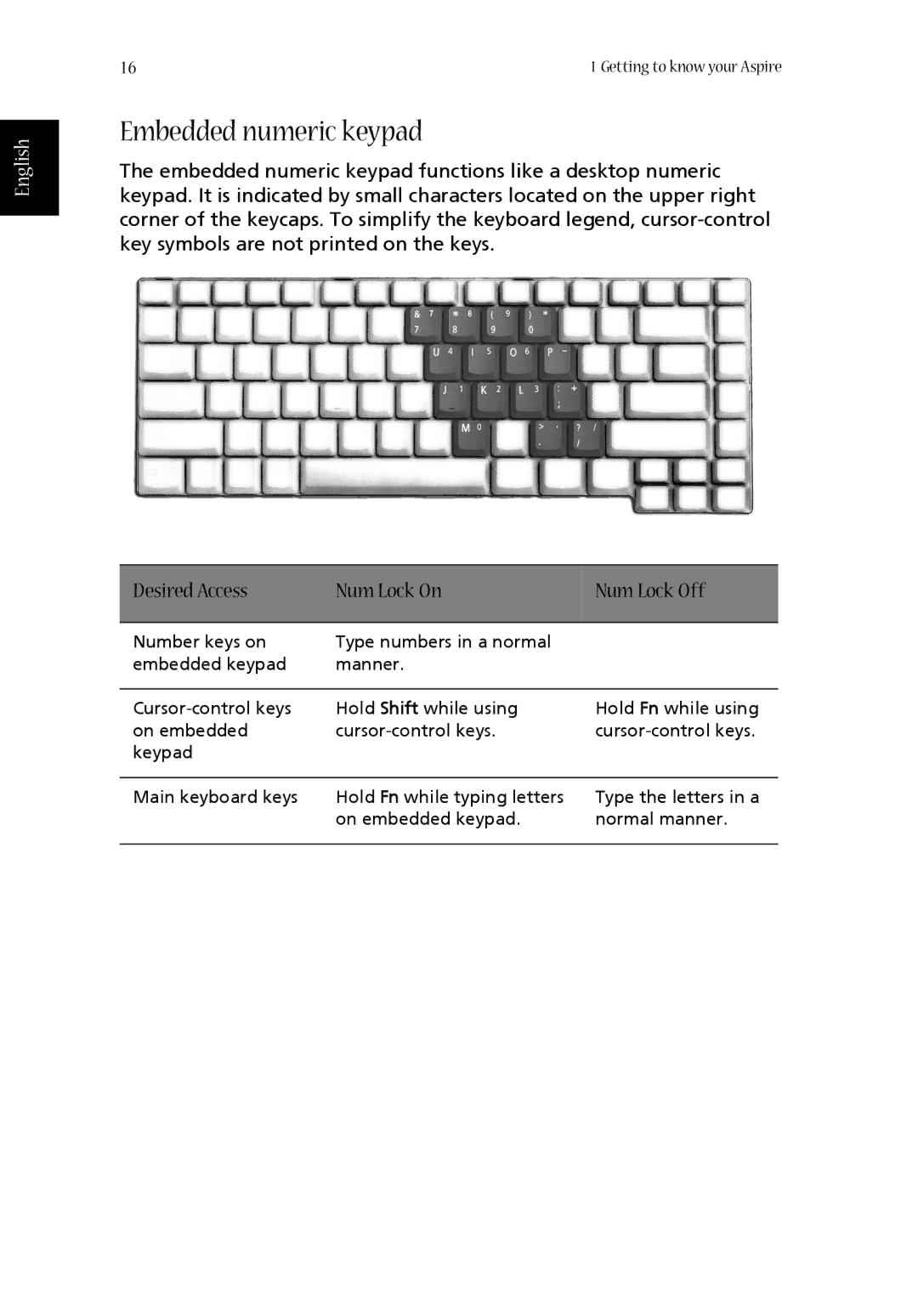 Aspire Digital 1410, 1680 manual Embedded numeric keypad, Desired Access Num Lock On Num Lock Off 