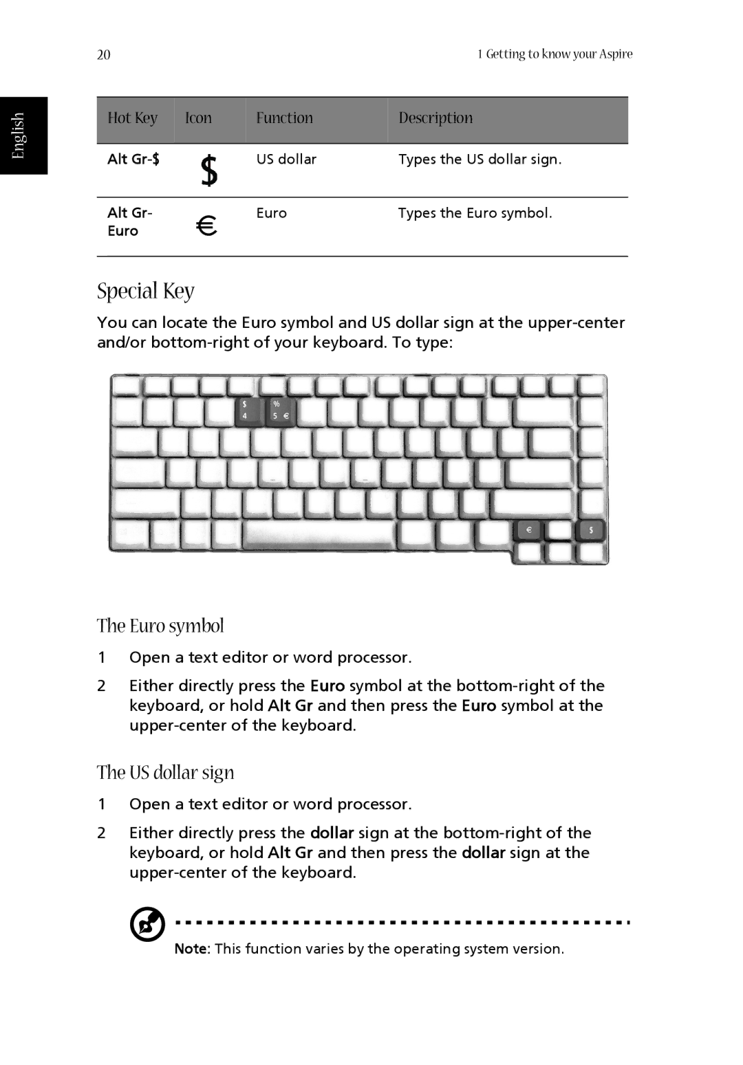 Aspire Digital 1410, 1680 manual Special Key, Euro symbol, US dollar sign 