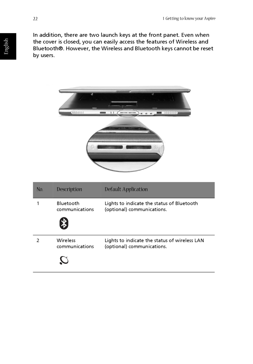 Aspire Digital 1410, 1680 manual Getting to know your Aspire 