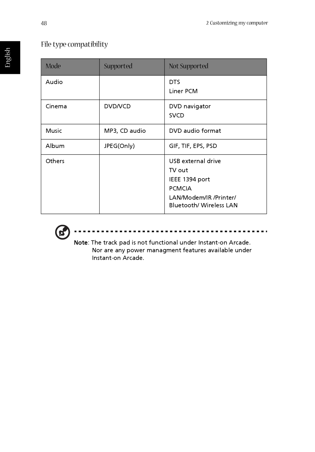 Aspire Digital 1410, 1680 manual File type compatibility, Mode Supported Not Supported 