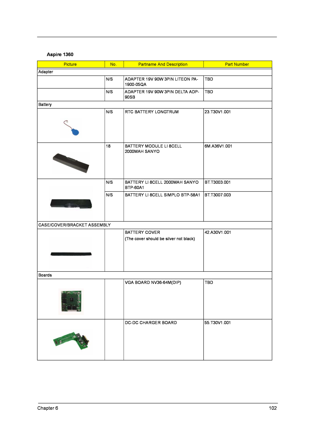 Aspire Digital 1360, 1520 manual Aspire, Chapter 