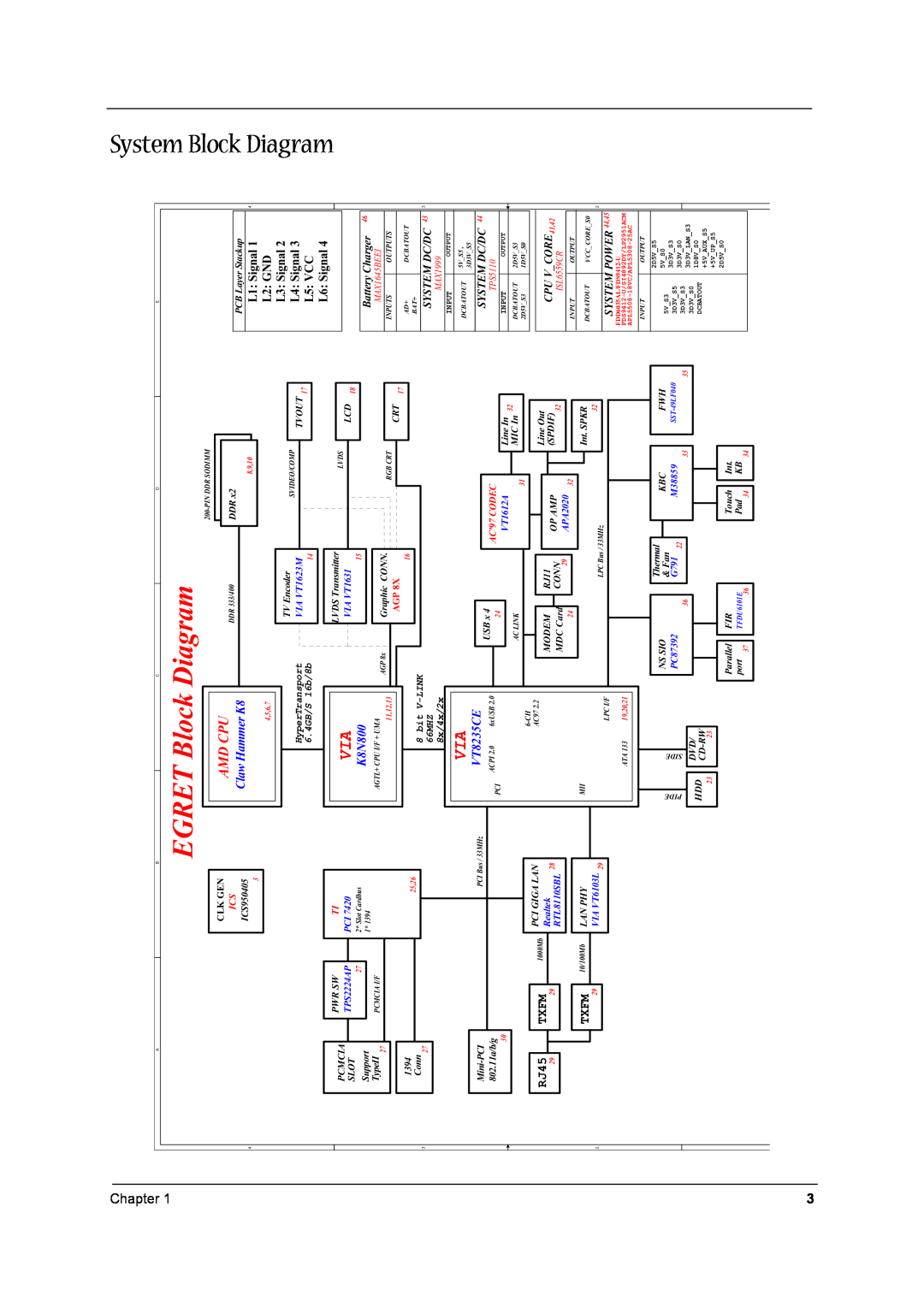 Aspire Digital 1520 EGRET Block Diagram, Amd Cpu, Claw Hammer K8, K8N800, VT8235CE, RJ45, L1 Signal, L2 GND, L3 Signal 
