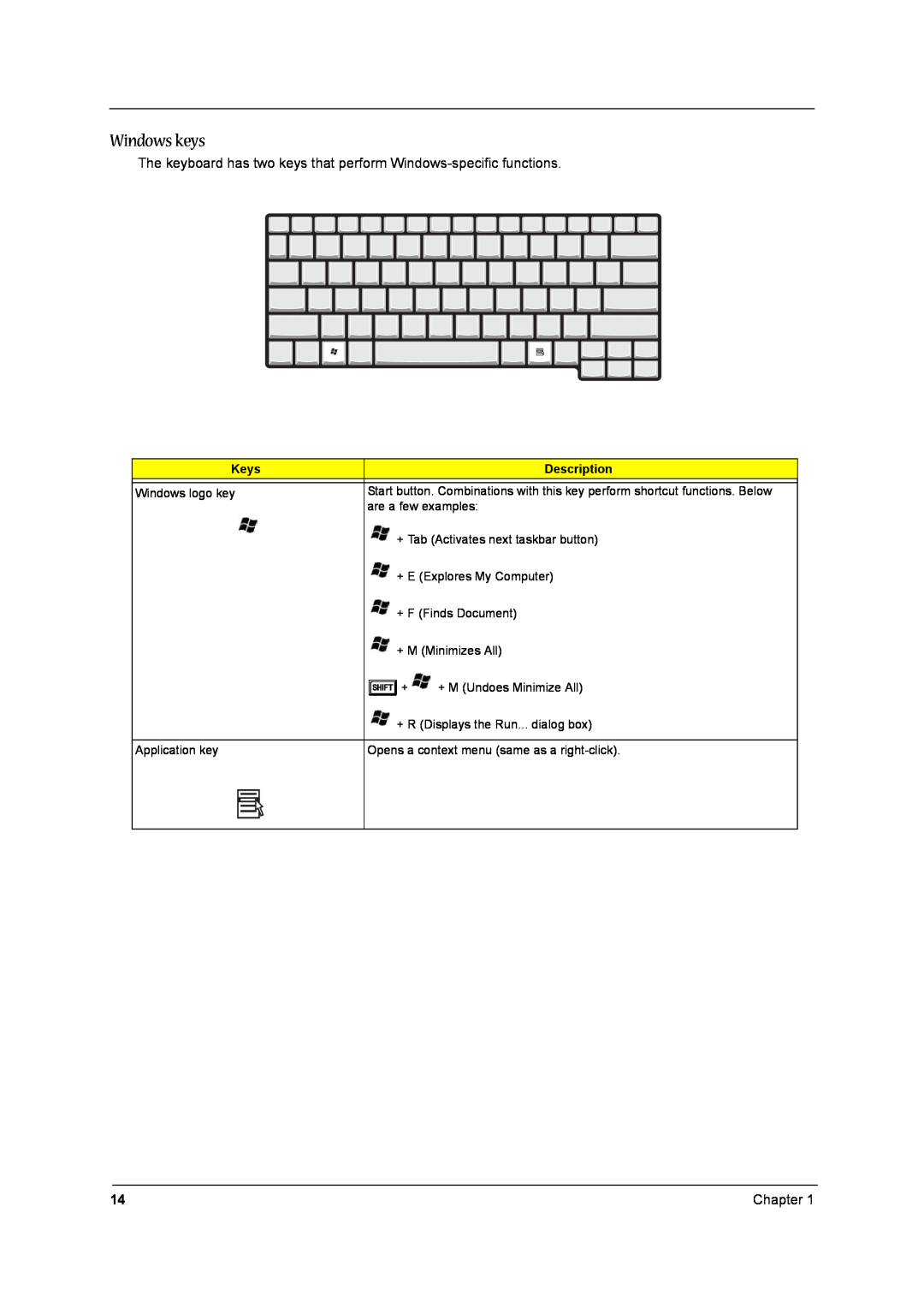 Aspire Digital 1360, 1520 manual Windows keys 