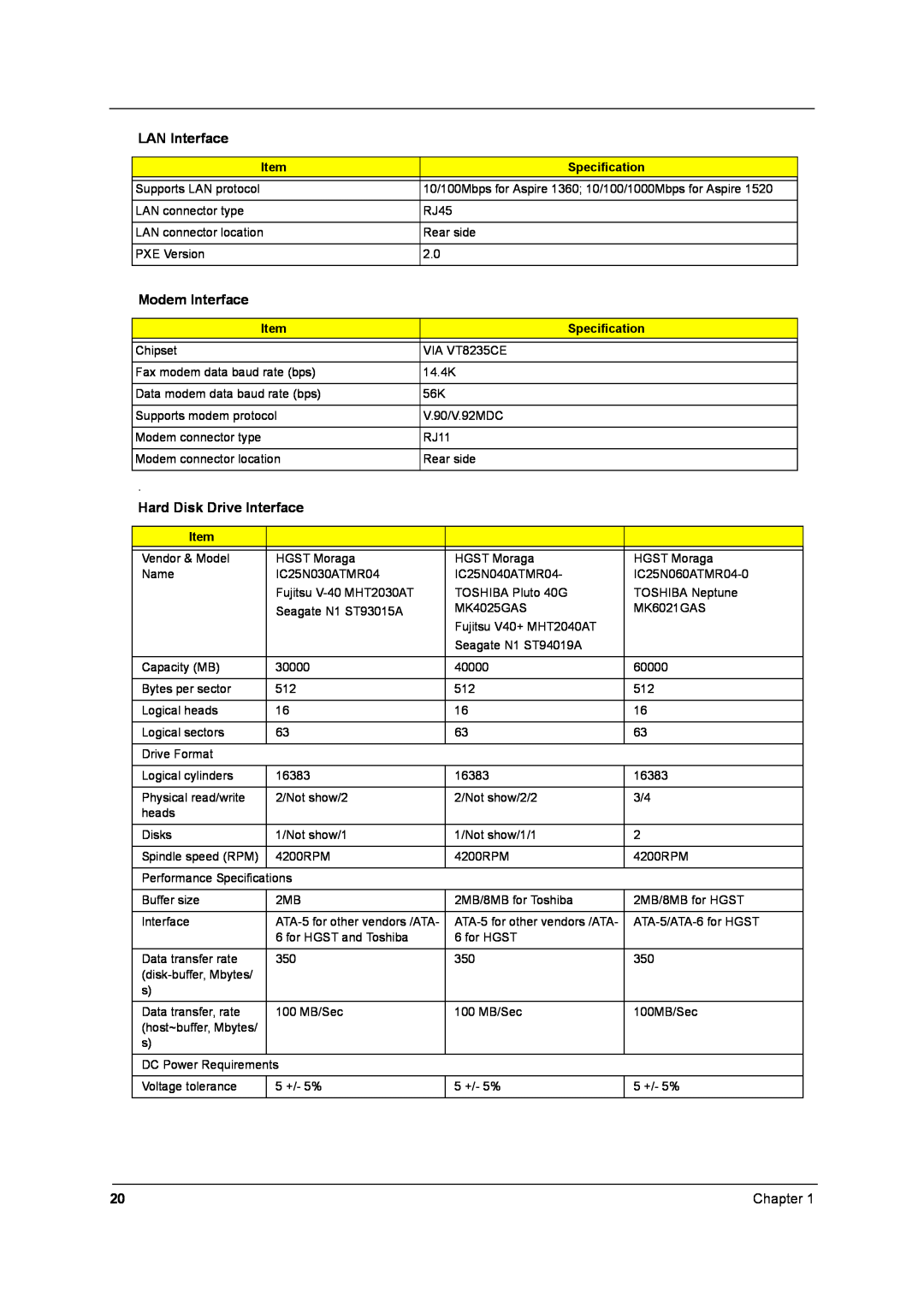 Aspire Digital 1360, 1520 manual LAN Interface, Modem Interface, Hard Disk Drive Interface, Specification 