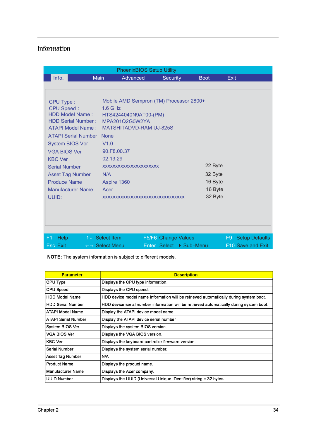 Aspire Digital 1360 Information, Main, Advanced, Security, Boot, Exit, 1.6 GHz, ATAPI Model Name MATSHITADVD-RAM UJ-825S 