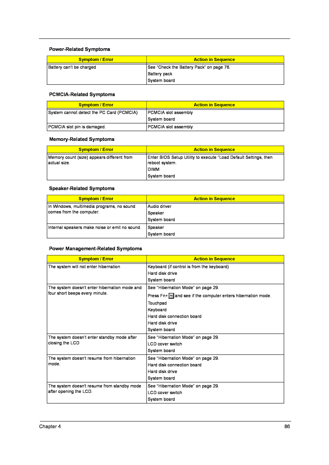 Aspire Digital 1360 Power-Related Symptoms, PCMCIA-Related Symptoms, Memory-Related Symptoms, Speaker-Related Symptoms 