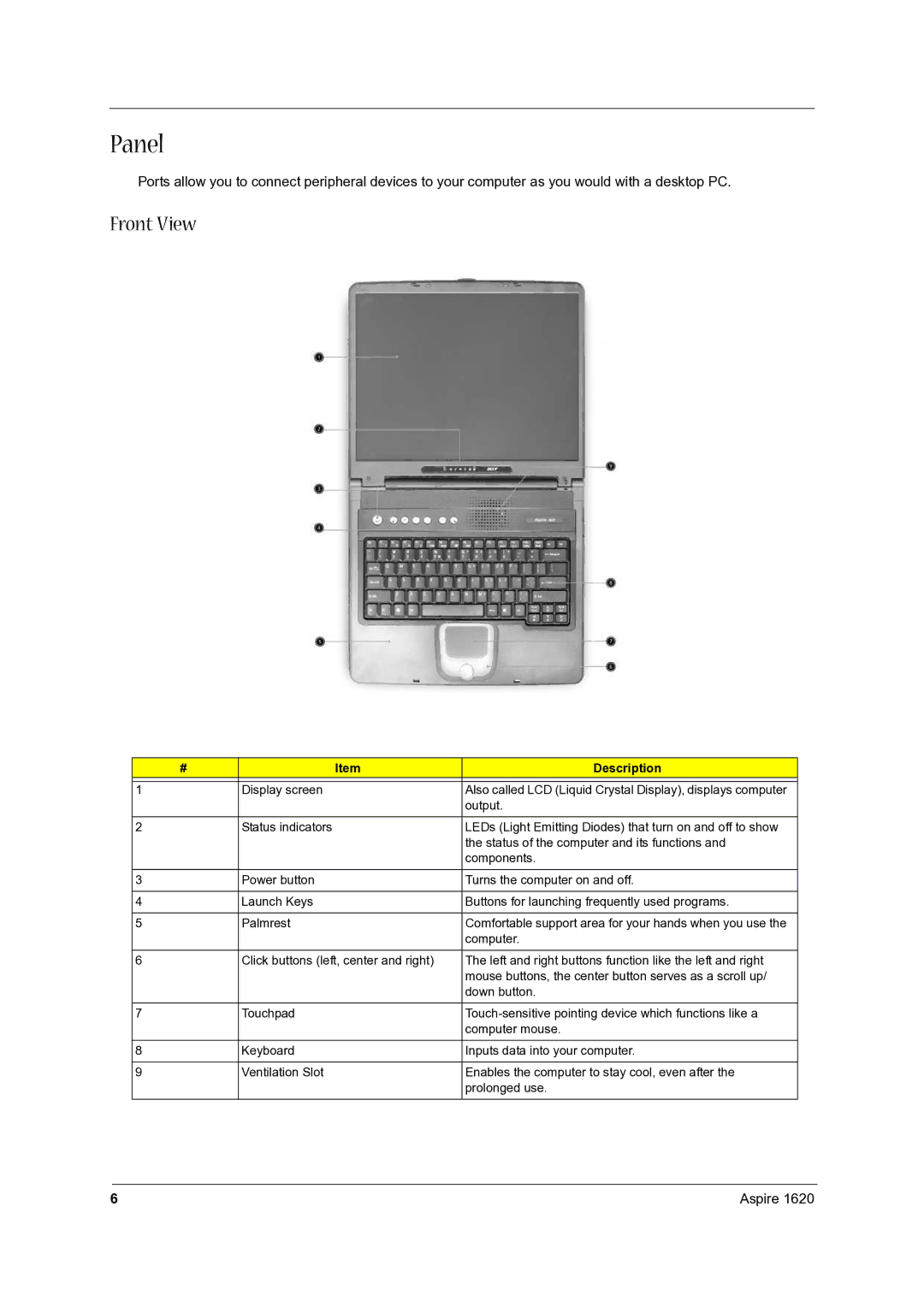 Aspire Digital 1620 manual Panel, Front View, Description 