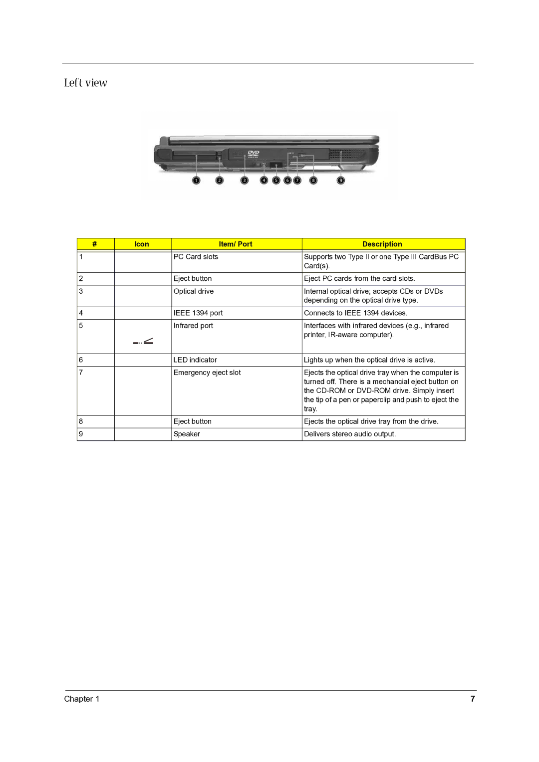 Aspire Digital 1620 manual Left view, Icon Item/ Port Description 