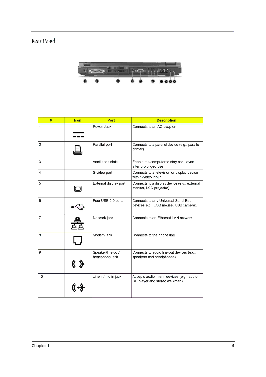 Aspire Digital 1620 manual Rear Panel, Port Description 