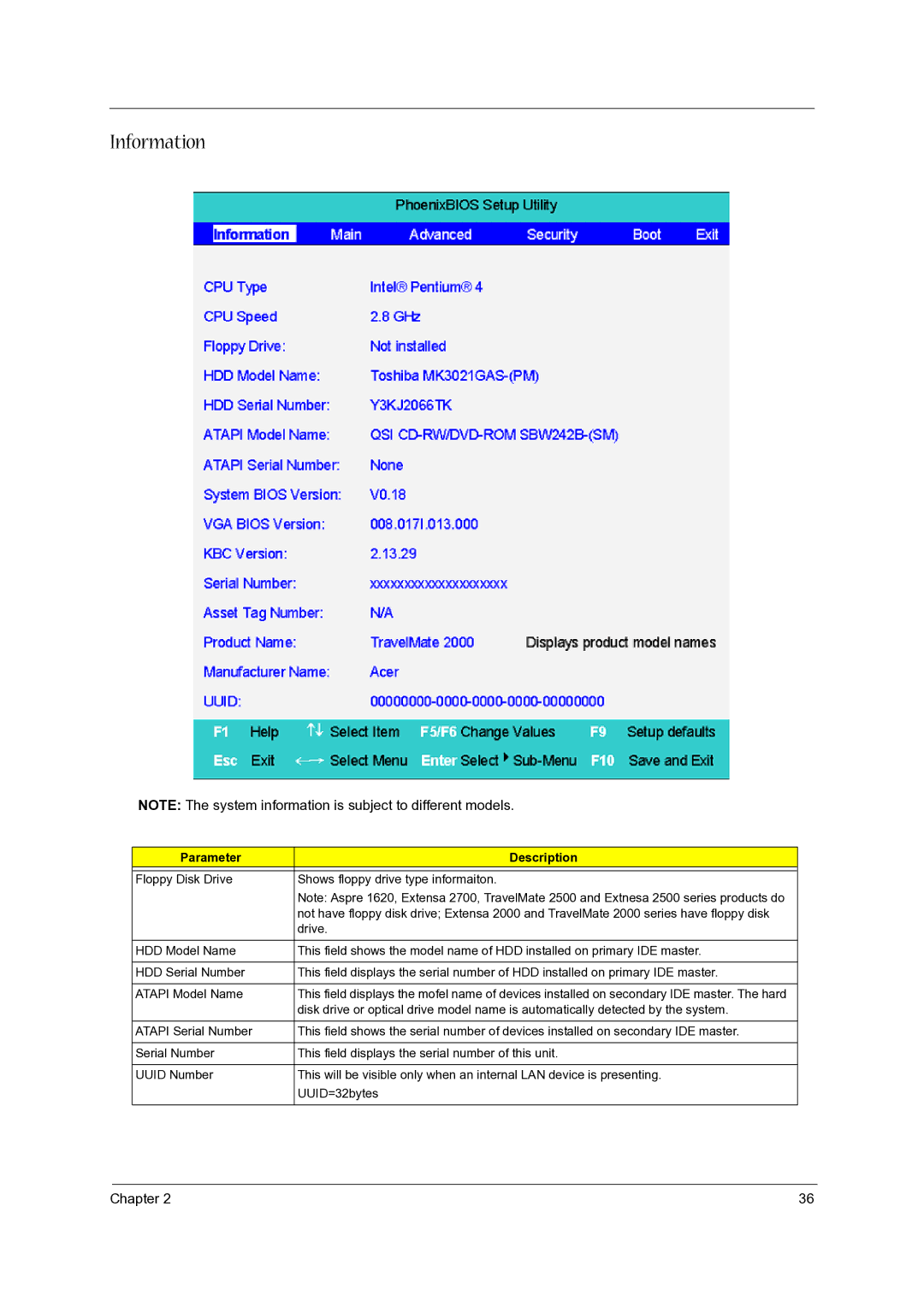 Aspire Digital 1620 manual Information, Parameter Description 