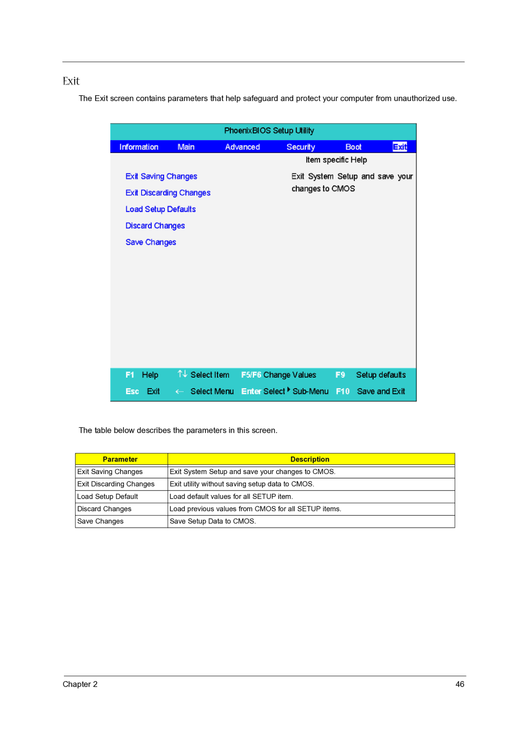 Aspire Digital 1620 manual Exit, Parameter Description 