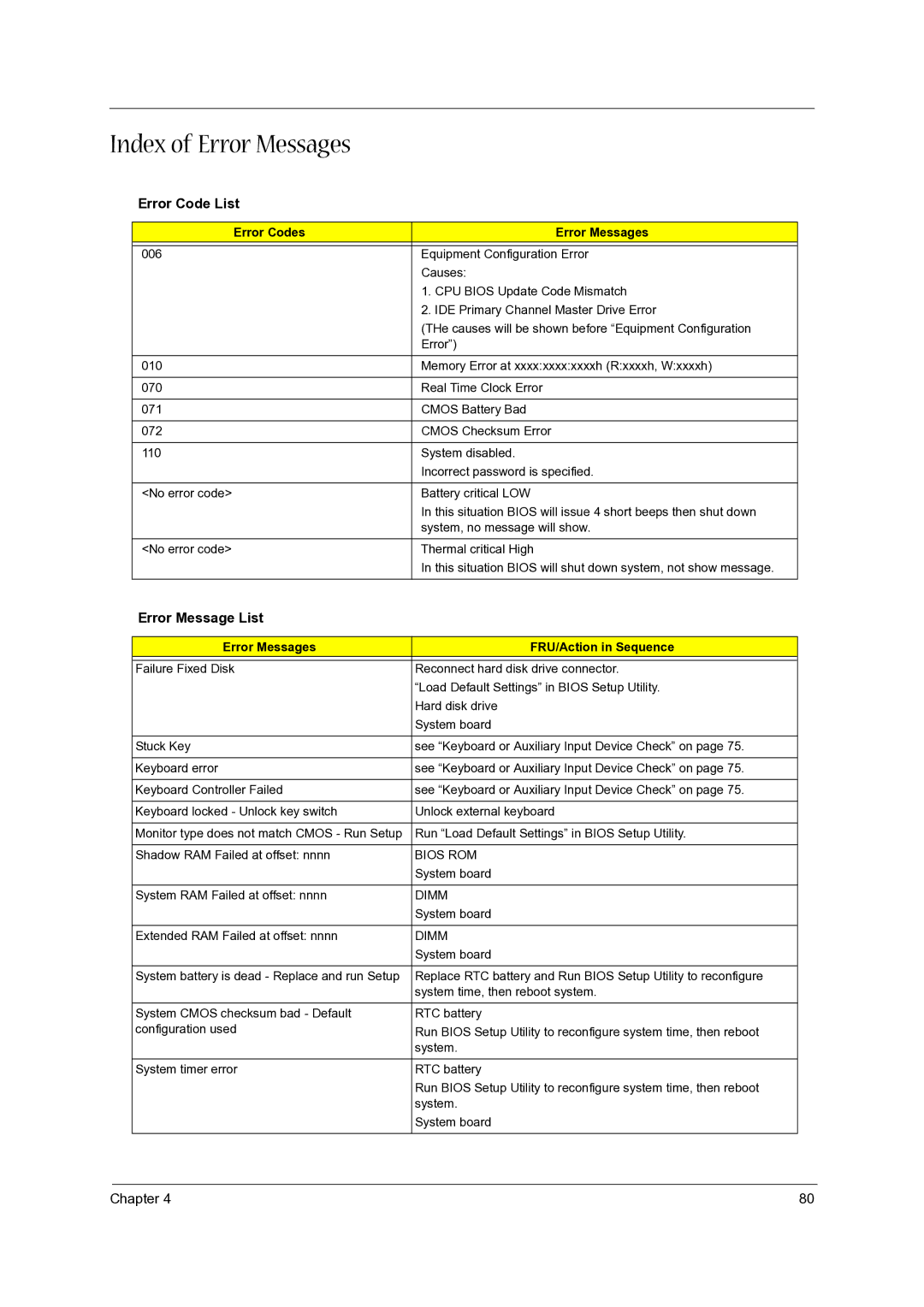 Aspire Digital 1620 manual Index of Error Messages, Error Code List, Error Message List, Error Codes Error Messages 