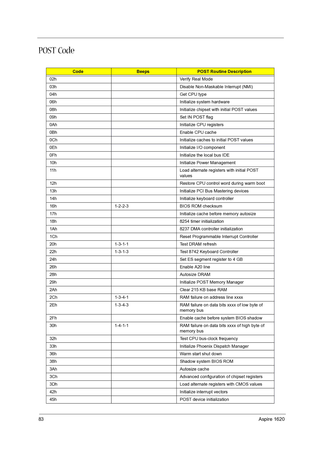 Aspire Digital 1620 manual Post Code, Code Beeps Post Routine Description 