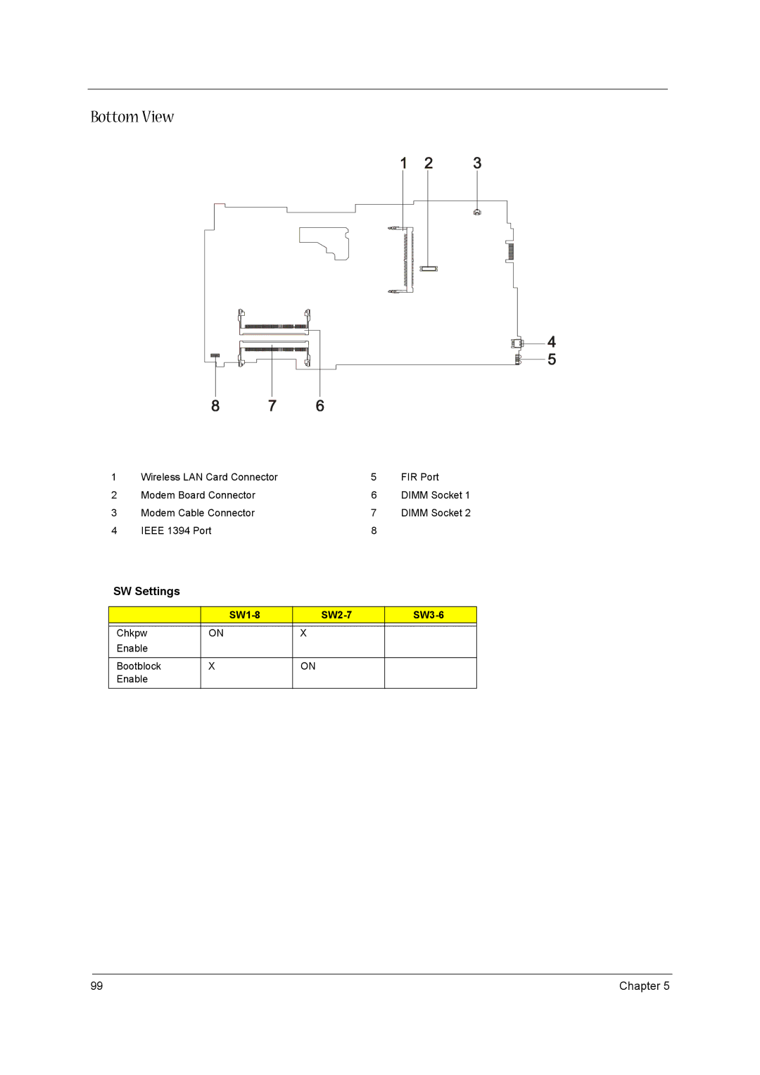 Aspire Digital 1660 manual SW Settings, SW1-8 SW2-7 SW3-6 