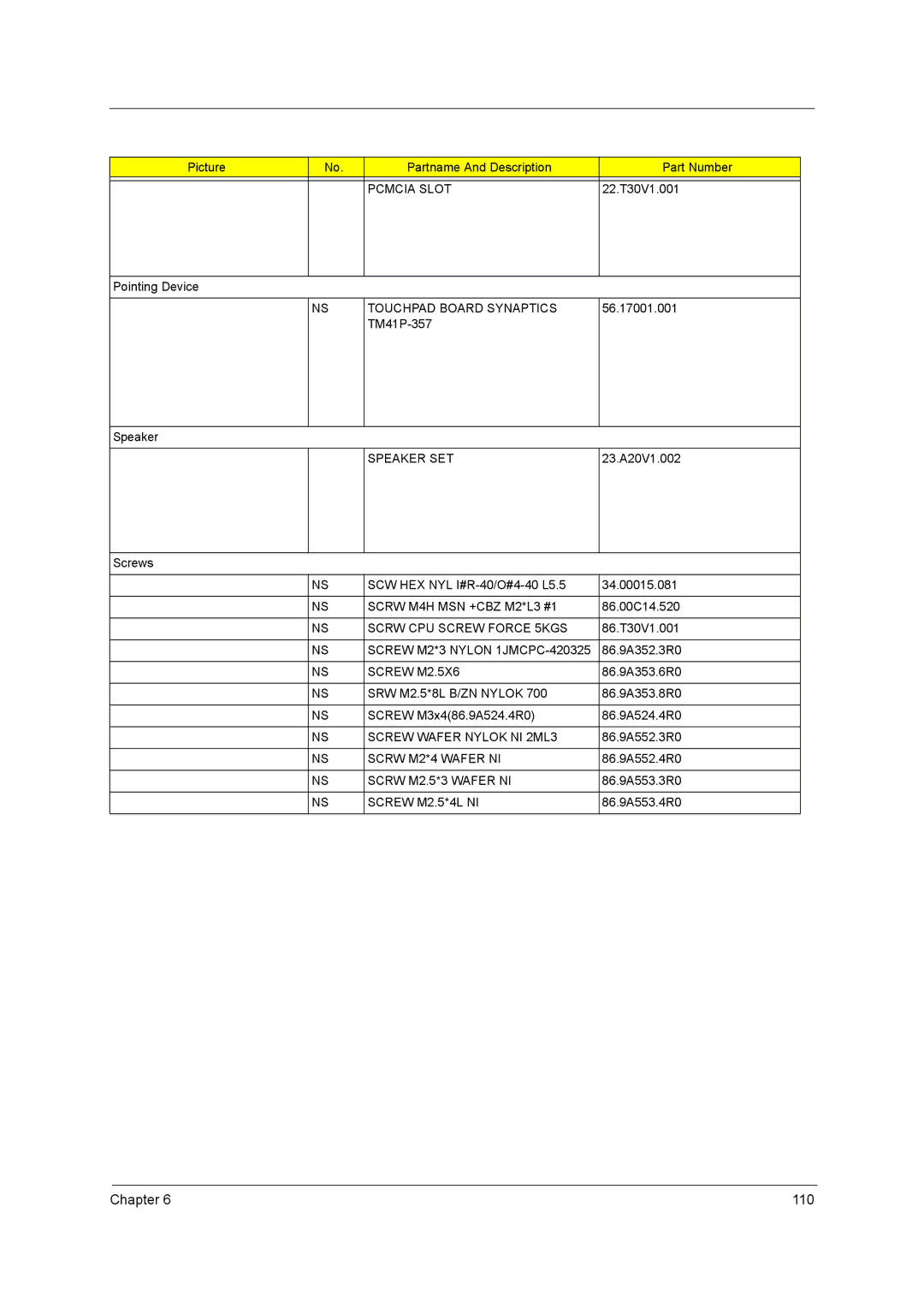 Aspire Digital 1660 manual Touchpad Board Synaptics, Speaker SET, Scrw M4H MSN +CBZ M2*L3 #1, Scrw CPU Screw Force 5KGS 