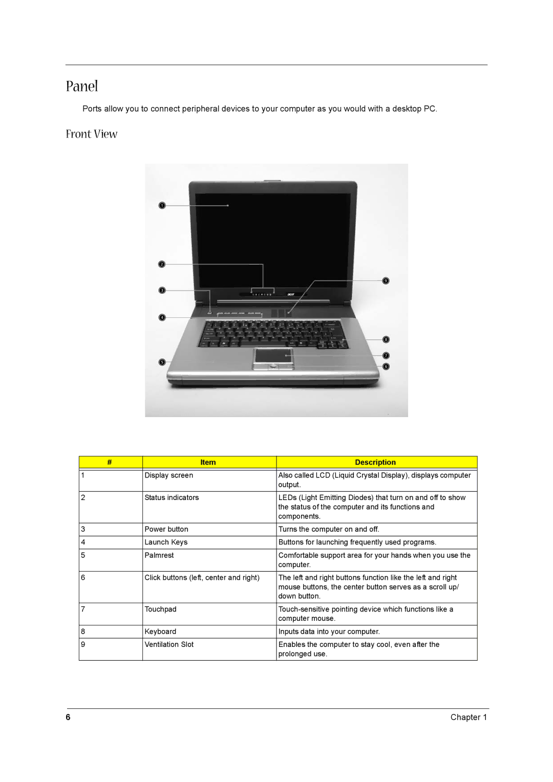 Aspire Digital 1660 manual Panel, Front View, Description 