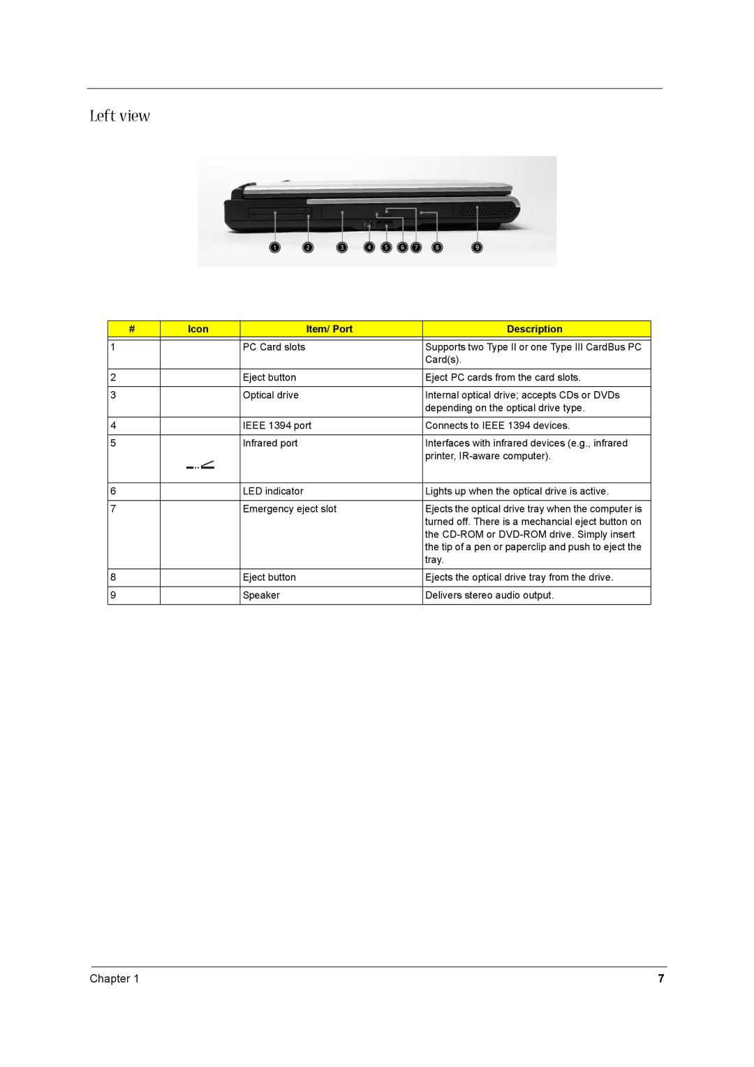 Aspire Digital 1660 manual Left view, Icon Item/ Port Description 