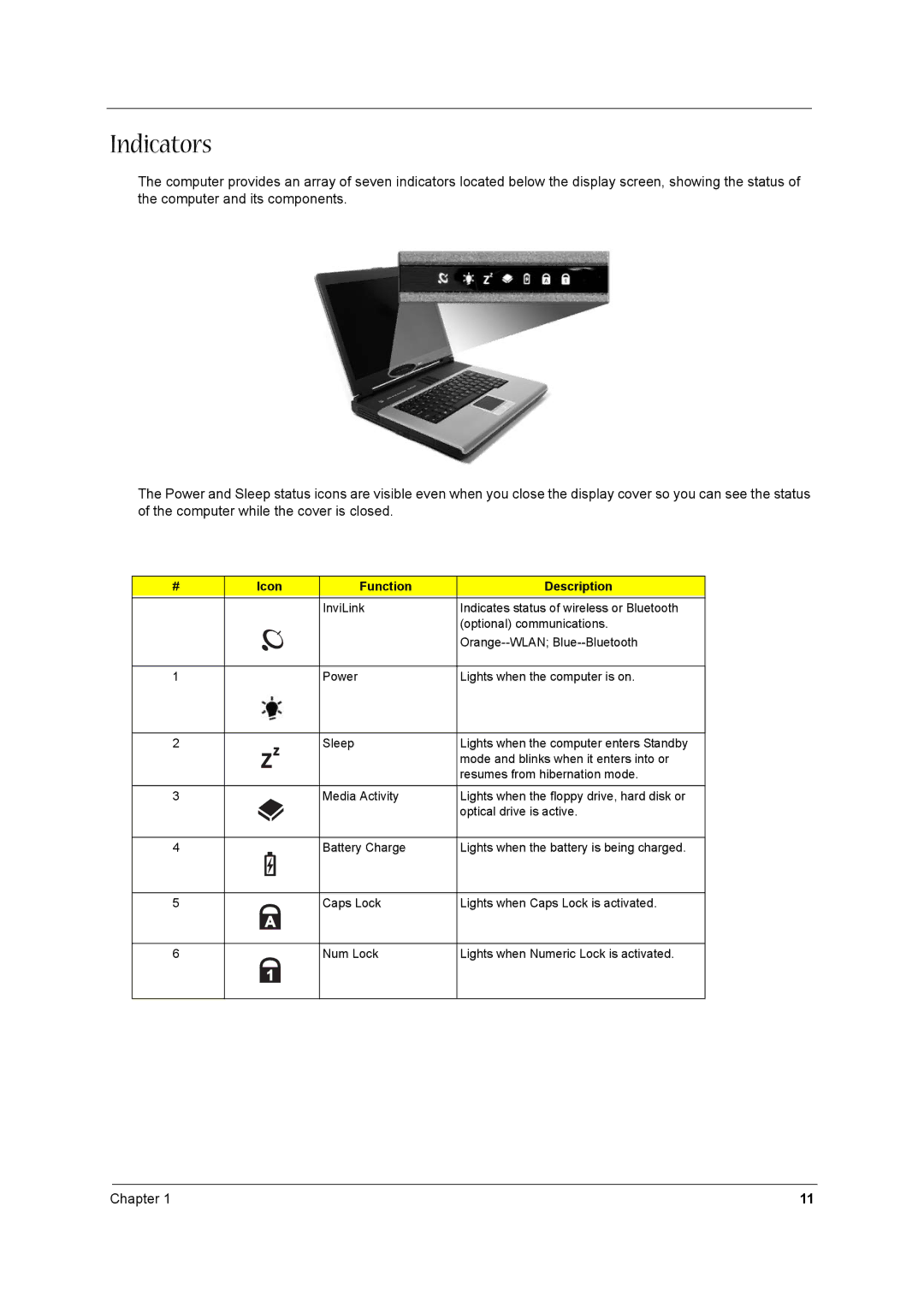 Aspire Digital 1660 manual Indicators, Icon Function Description 