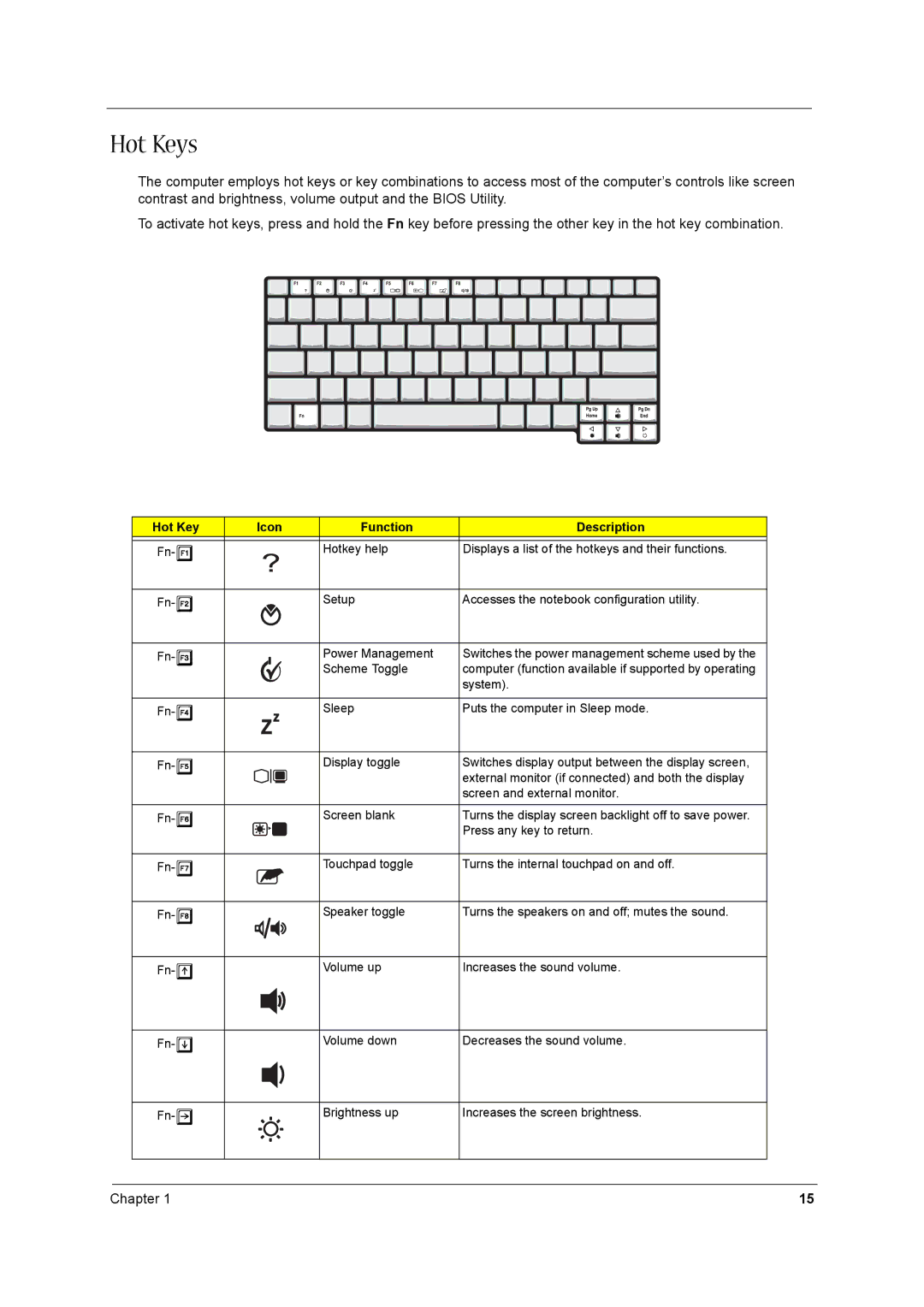 Aspire Digital 1660 manual Hot Keys, Icon Function Description 