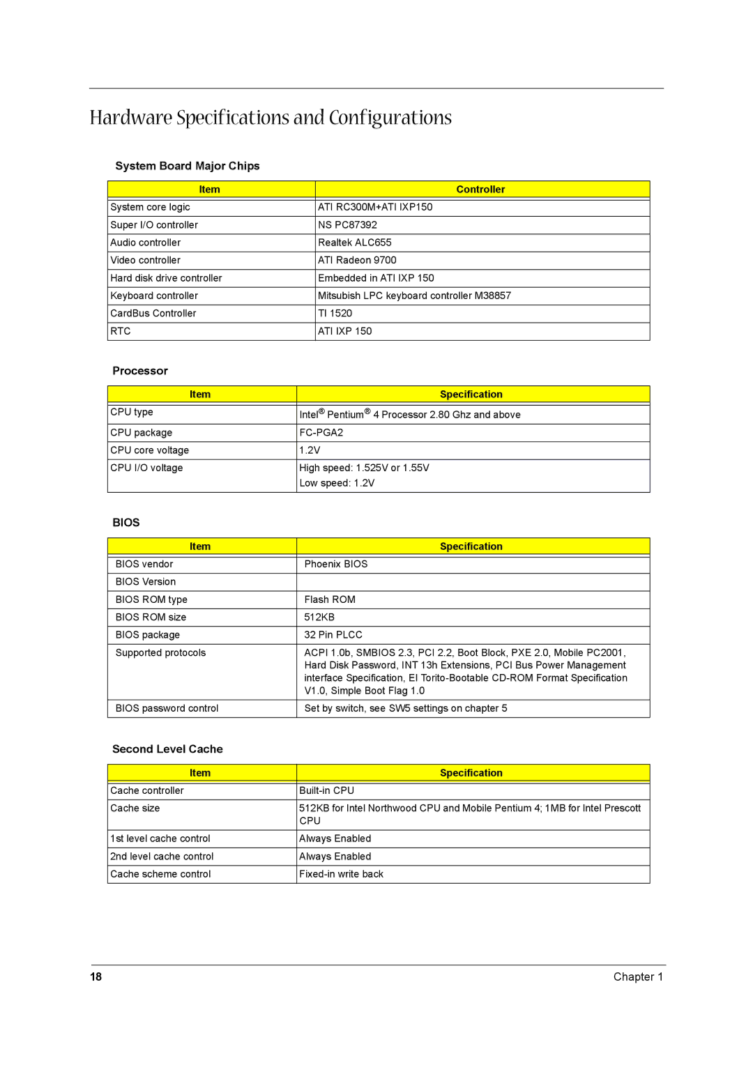 Aspire Digital 1660 Hardware Specifications and Configurations, System Board Major Chips, Processor, Second Level Cache 