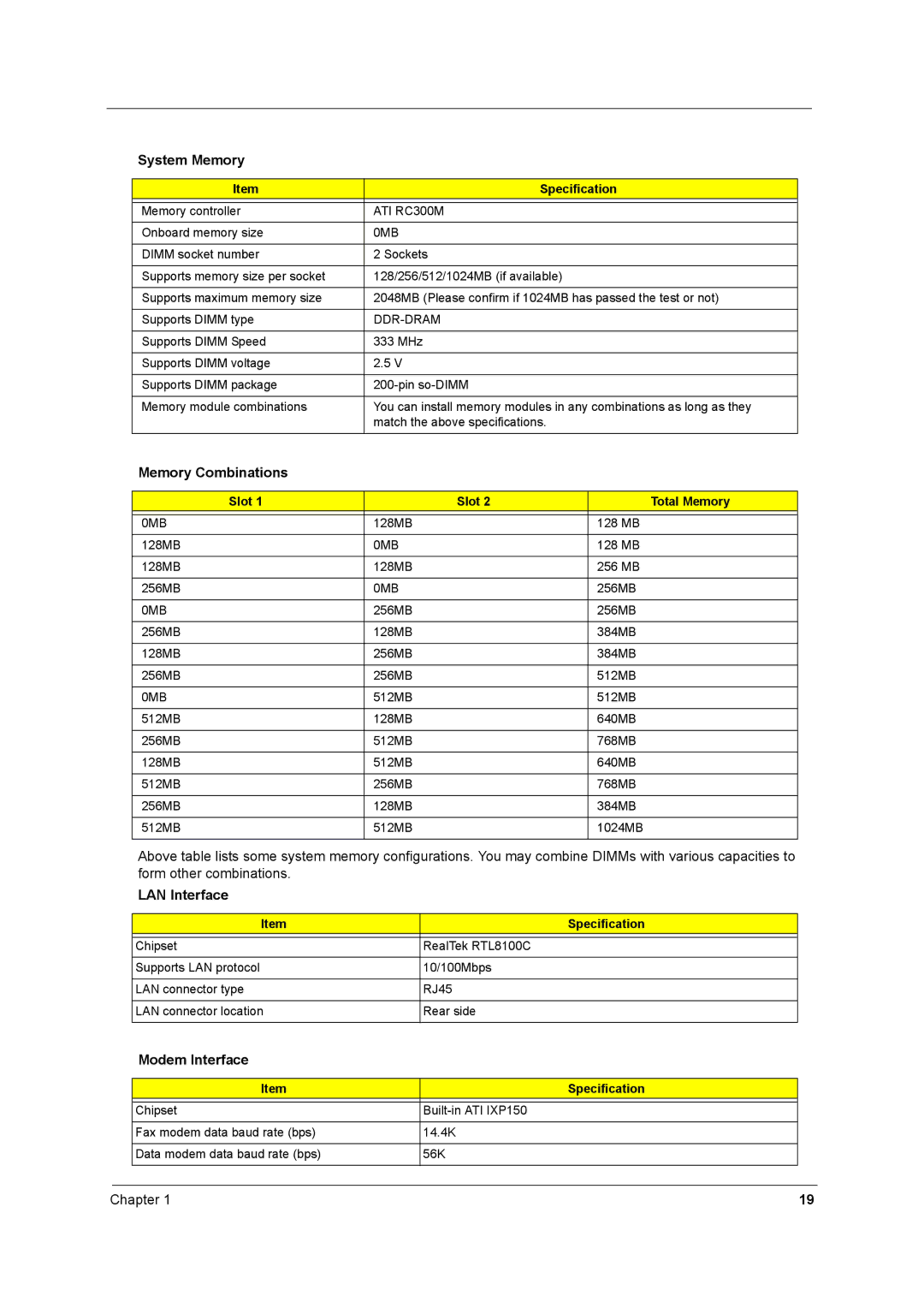 Aspire Digital 1660 manual System Memory, Memory Combinations, LAN Interface, Modem Interface, Slot Total Memory 