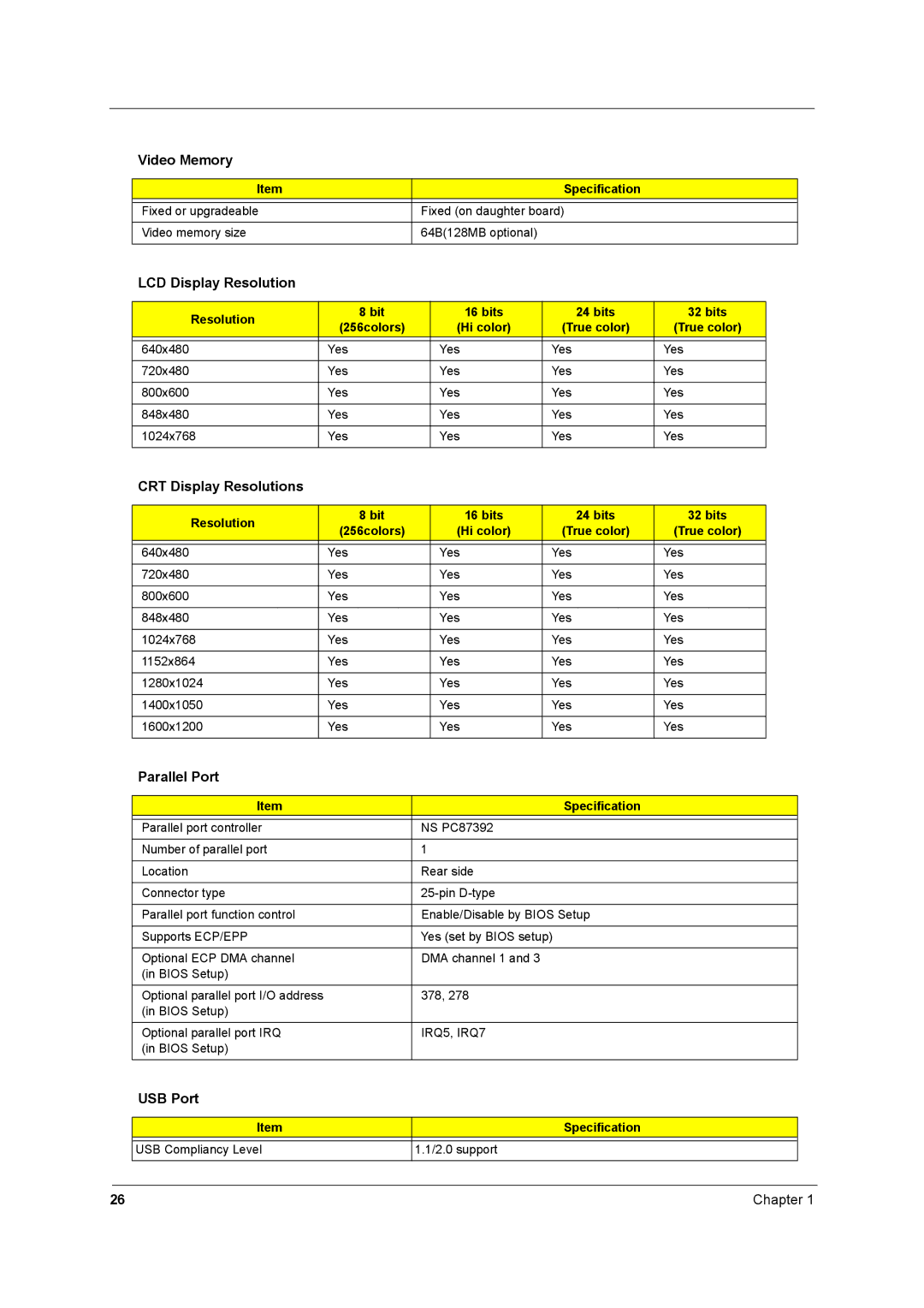 Aspire Digital 1660 manual Video Memory, LCD Display Resolution, CRT Display Resolutions, Parallel Port, USB Port 
