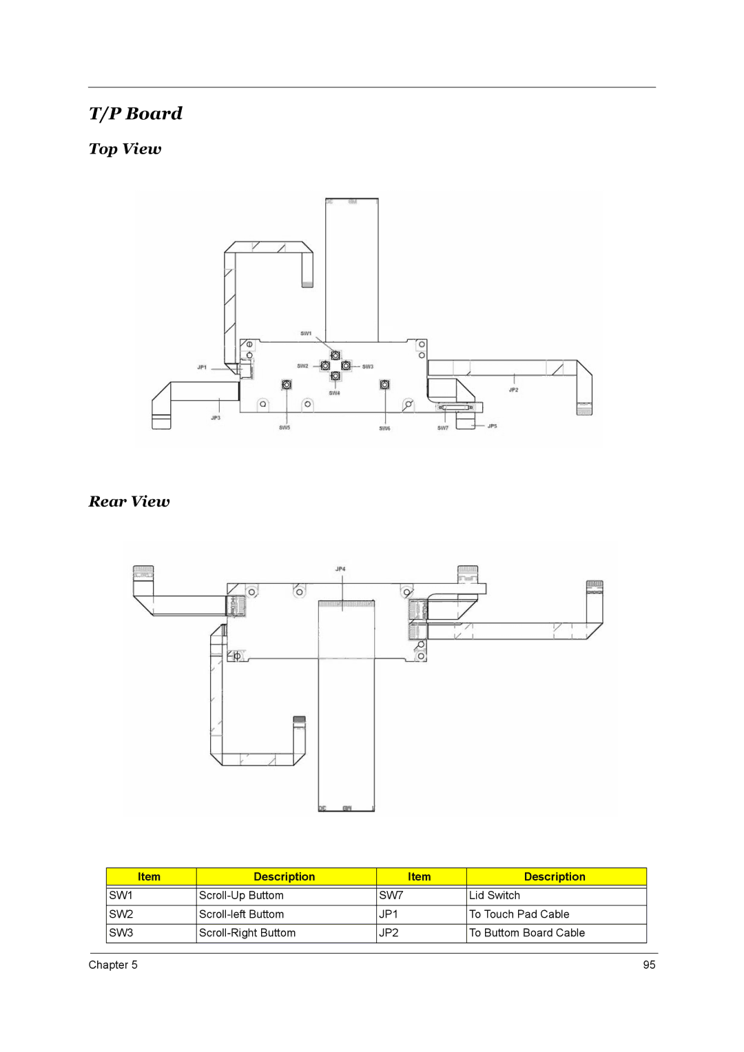 Aspire Digital 2020, 2010 manual Board, SW7 