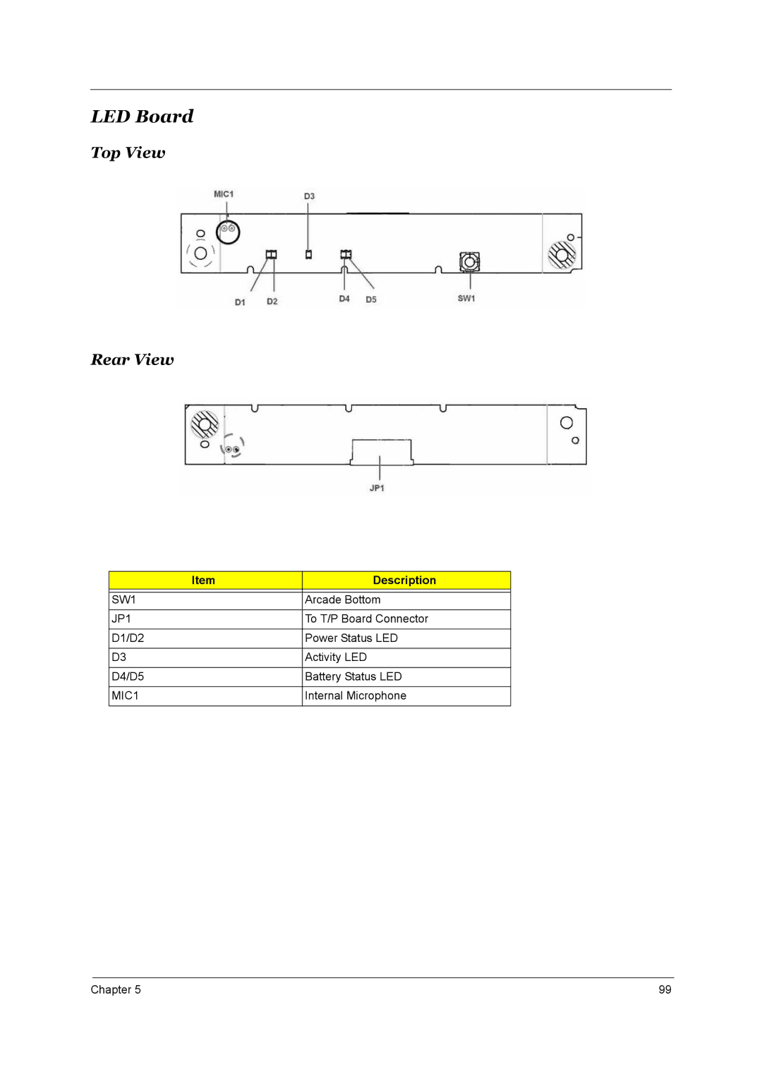 Aspire Digital 2020, 2010 manual LED Board, MIC1 