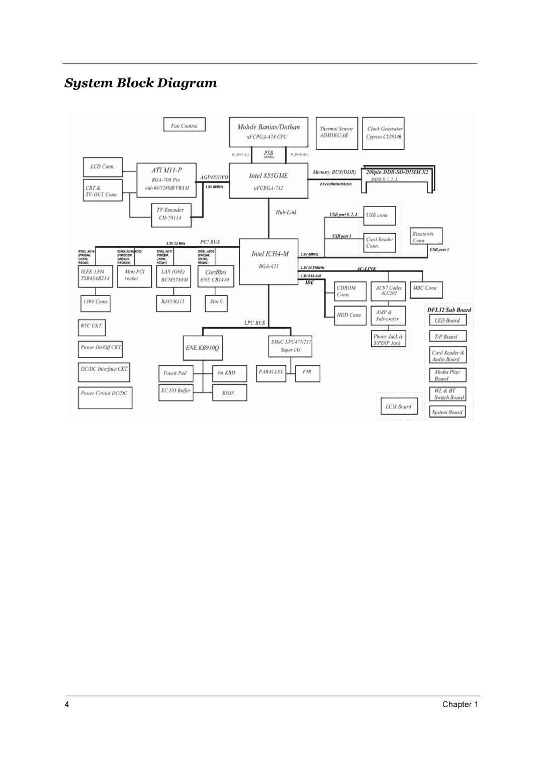 Aspire Digital 2010, 2020 manual System Block Diagram 