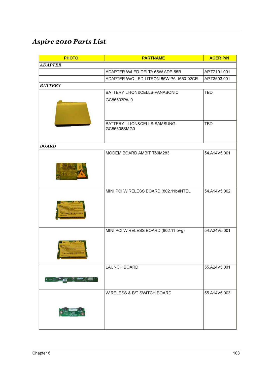 Aspire Digital 2020 manual Aspire 2010 Parts List 