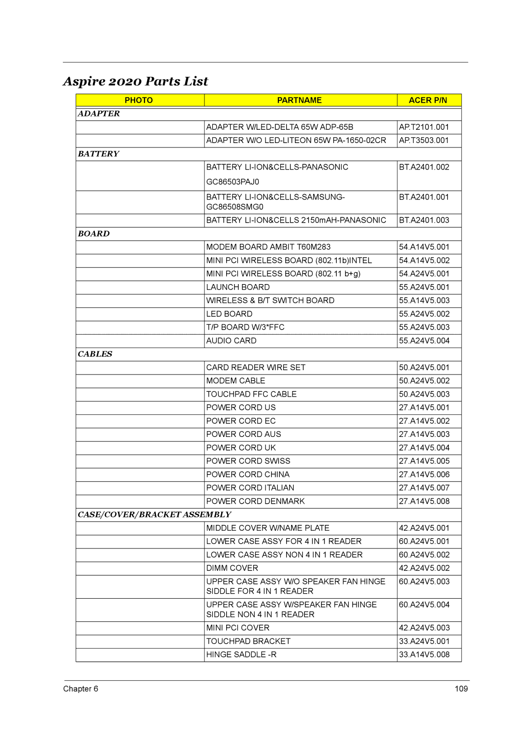 Aspire Digital 2010 manual Aspire 2020 Parts List 