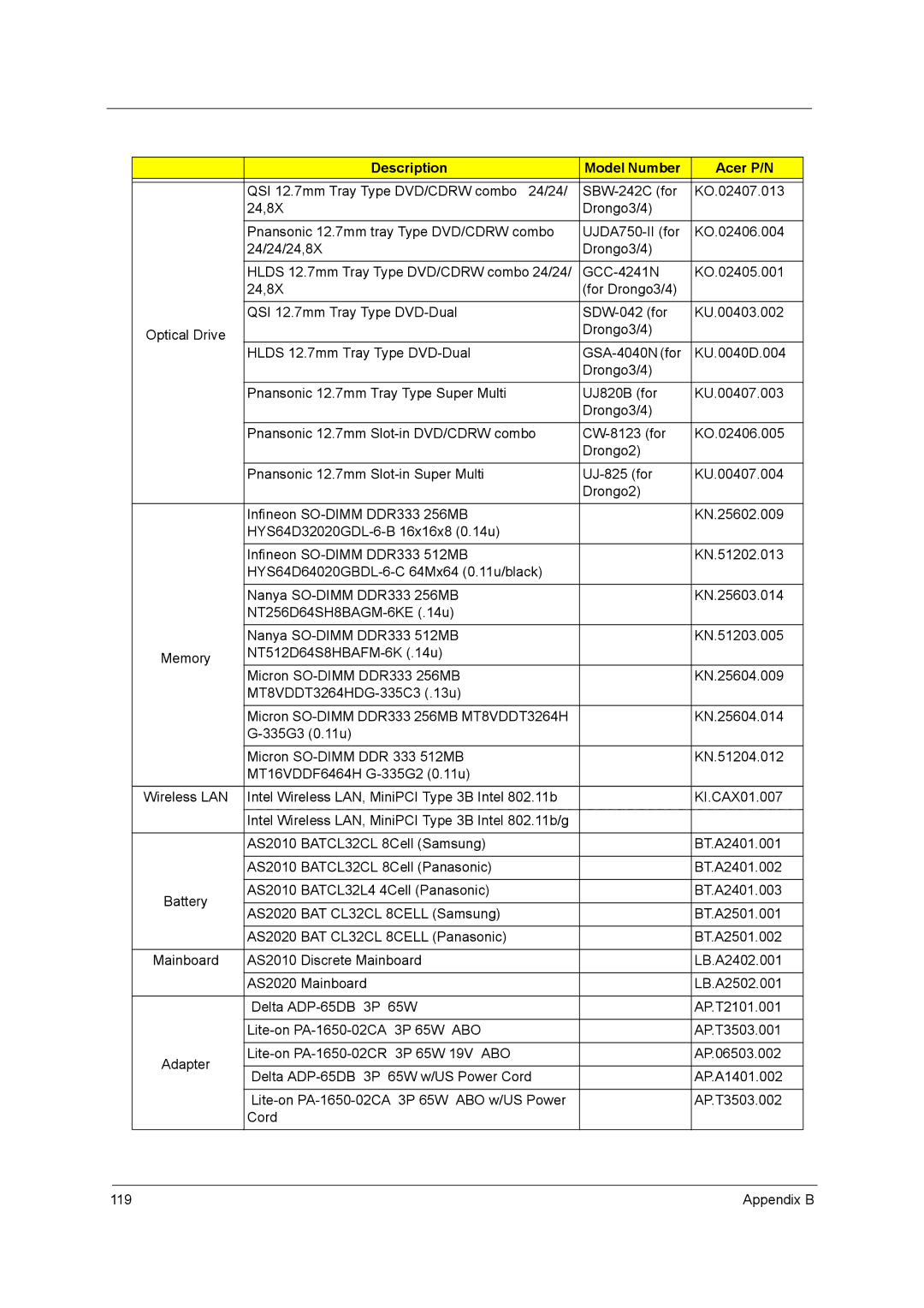 Aspire Digital 2020, 2010 manual 119 