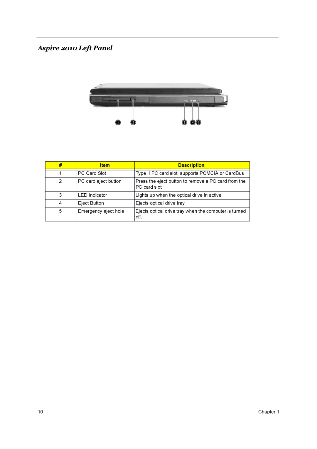 Aspire Digital 2020 manual Aspire 2010 Left Panel 