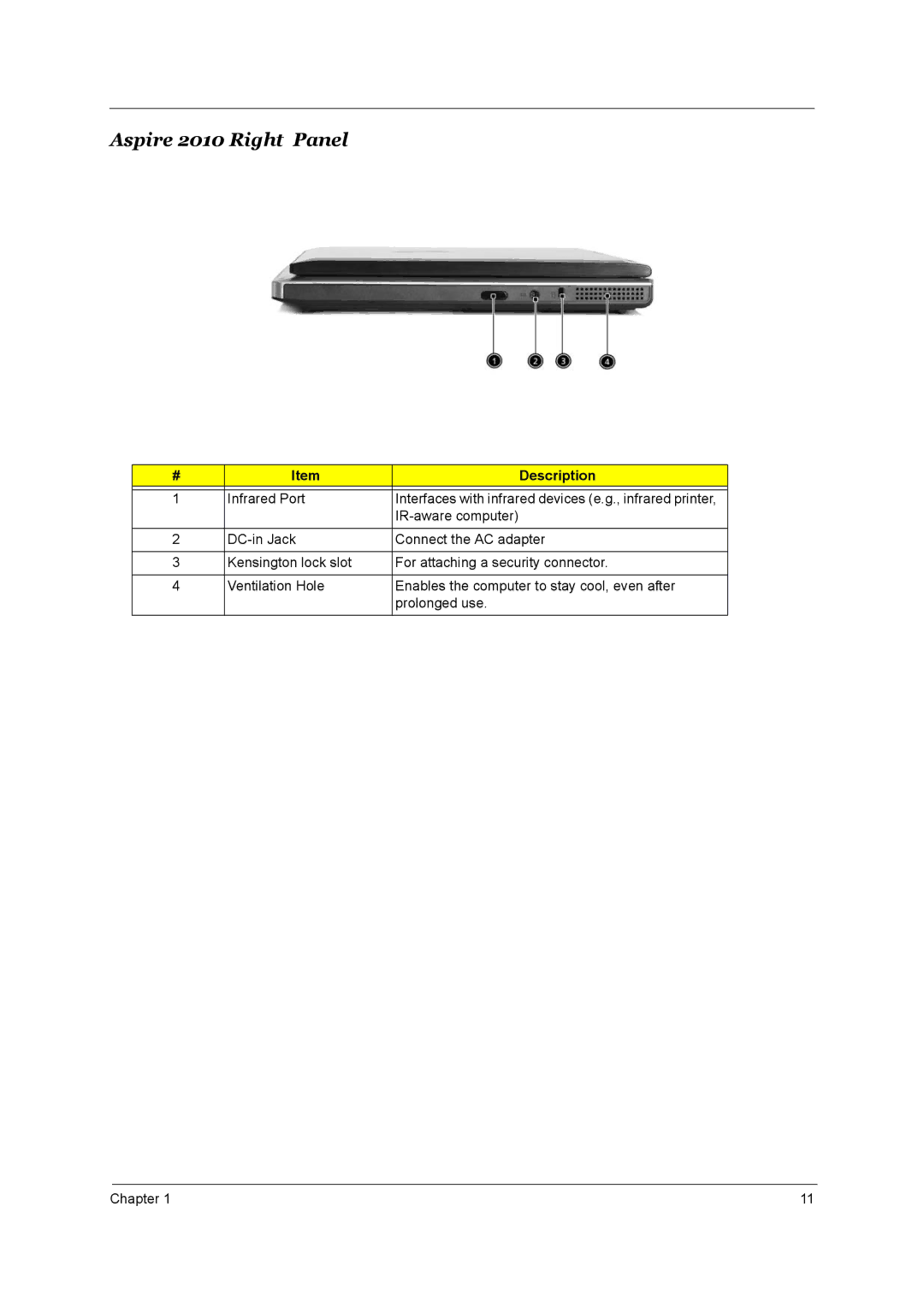 Aspire Digital 2020 manual Aspire 2010 Right Panel 