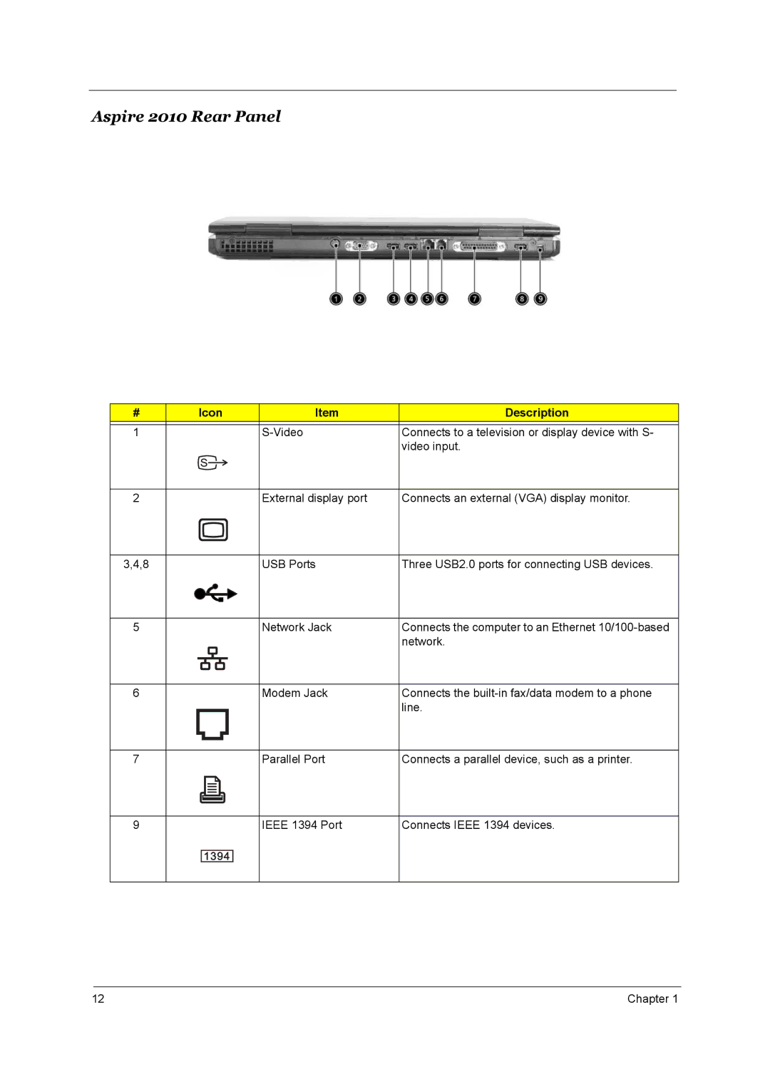 Aspire Digital 2020 manual Aspire 2010 Rear Panel, Icon Description 