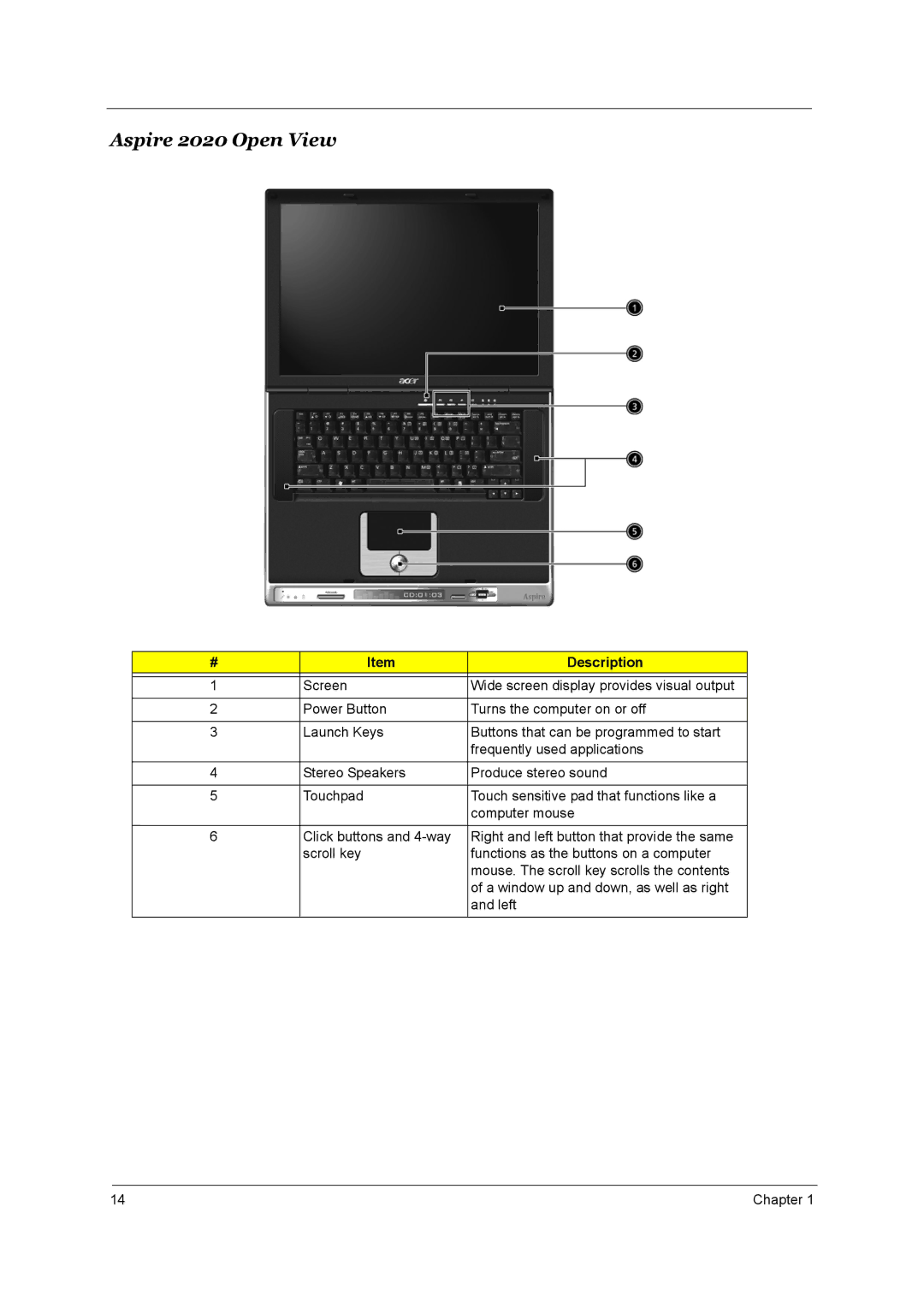 Aspire Digital 2010 manual Aspire 2020 Open View 