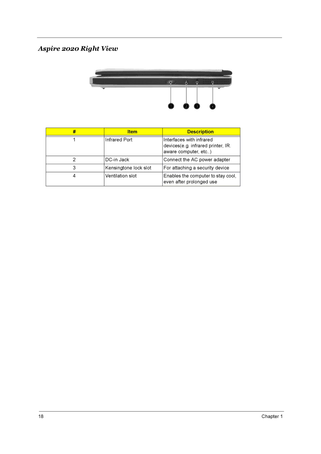 Aspire Digital 2010 manual Aspire 2020 Right View 