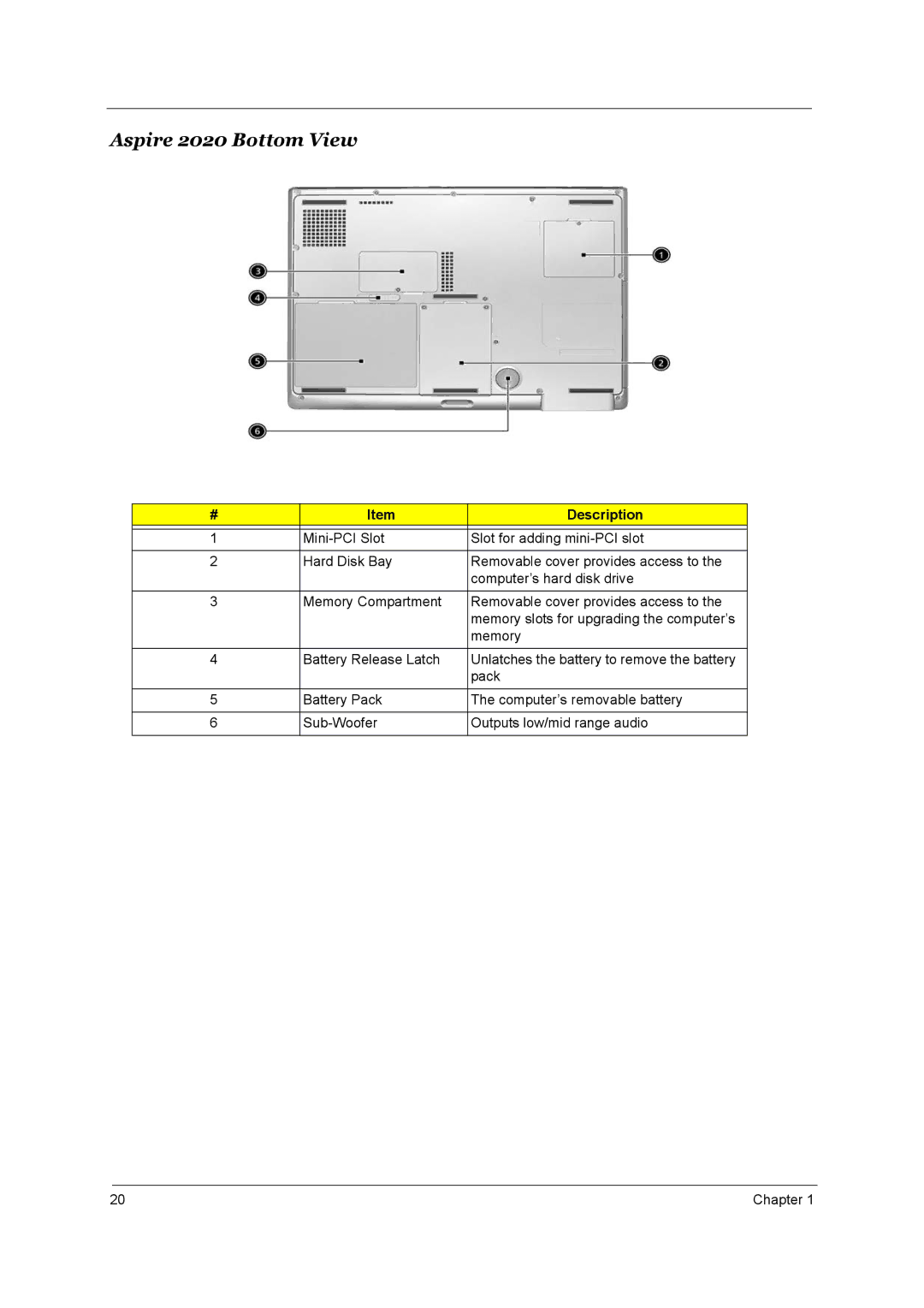 Aspire Digital 2010 manual Aspire 2020 Bottom View 