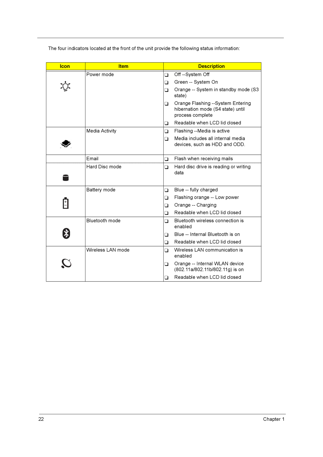 Aspire Digital 2010, 2020 manual Icon Description 