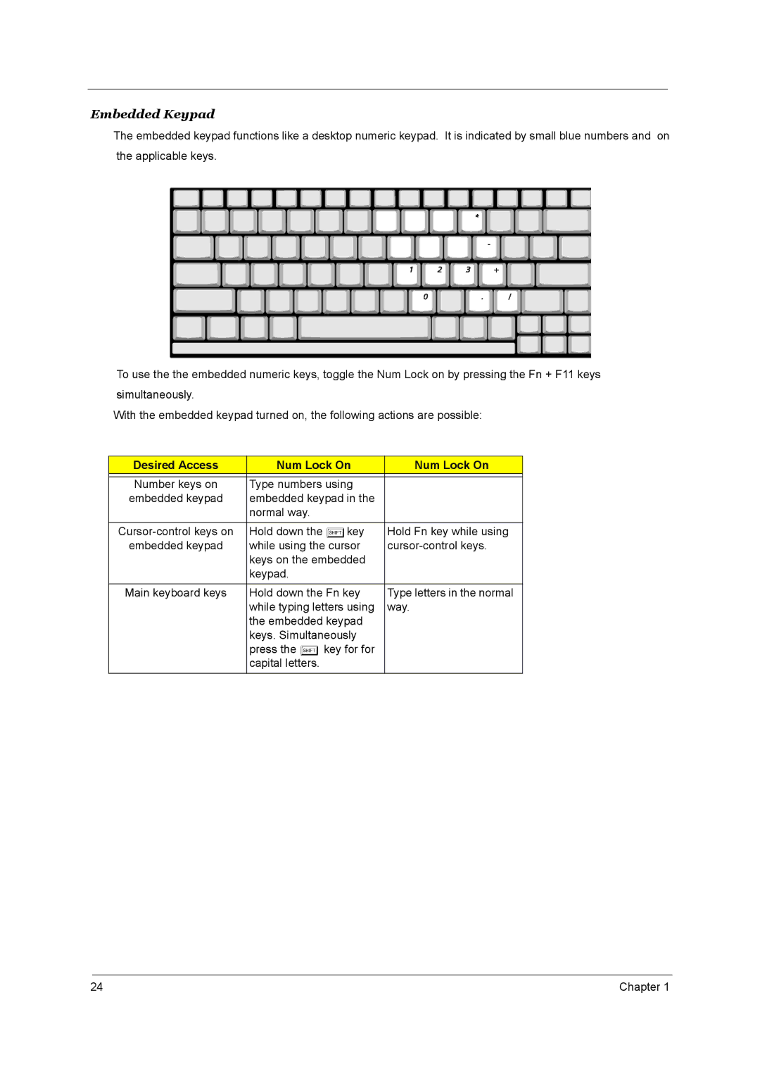 Aspire Digital 2010, 2020 manual Embedded Keypad, Desired Access Num Lock On 