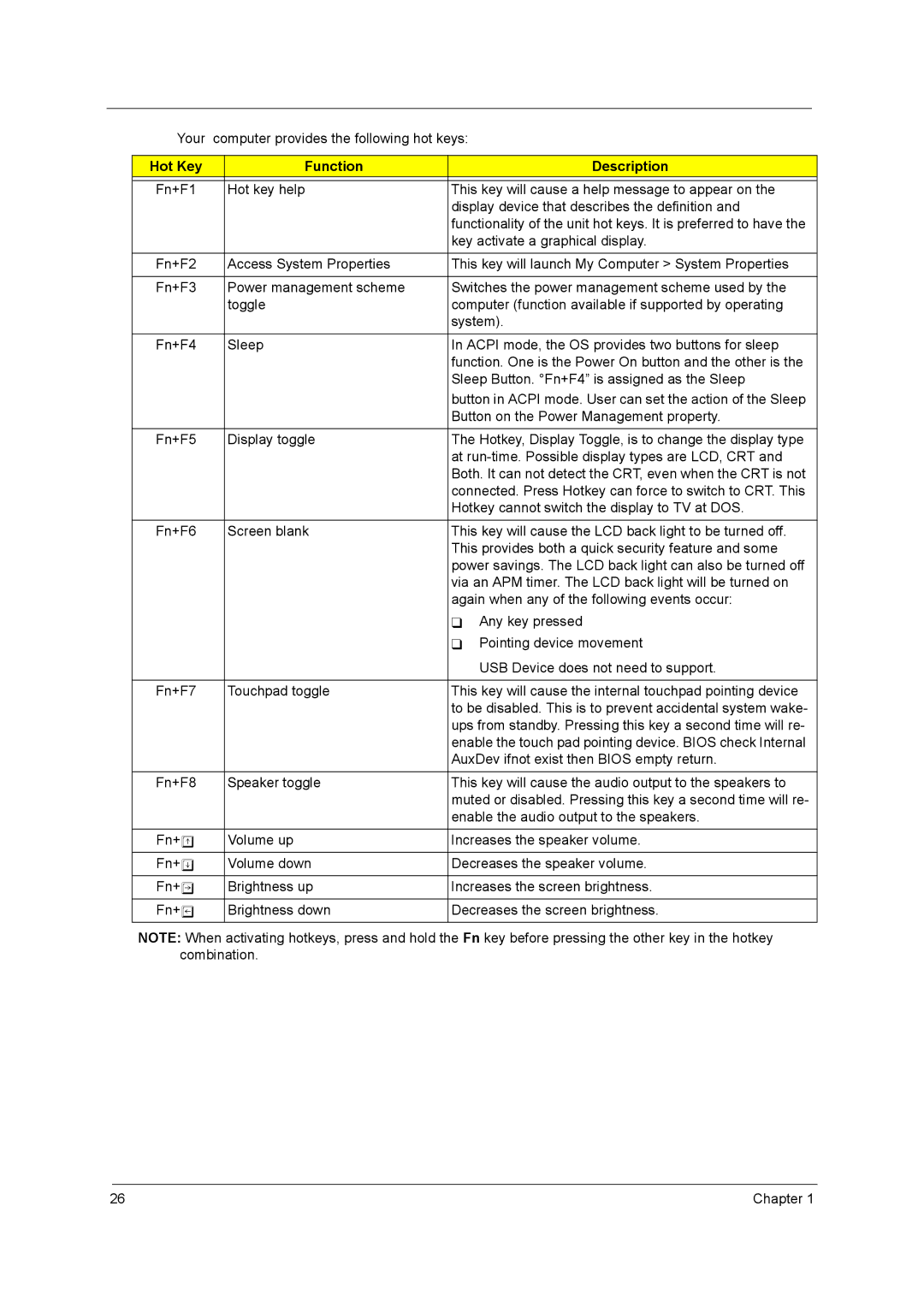 Aspire Digital 2010, 2020 manual Hot Key Function Description 