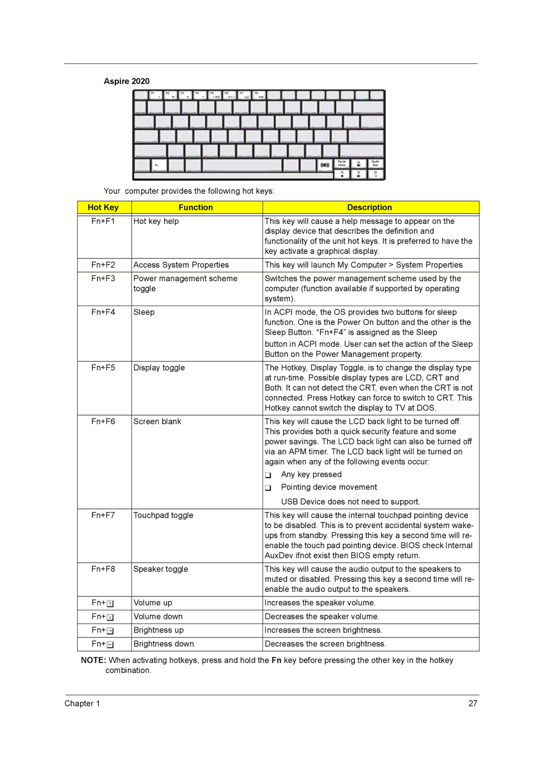 Aspire Digital 2020, 2010 manual Aspire 