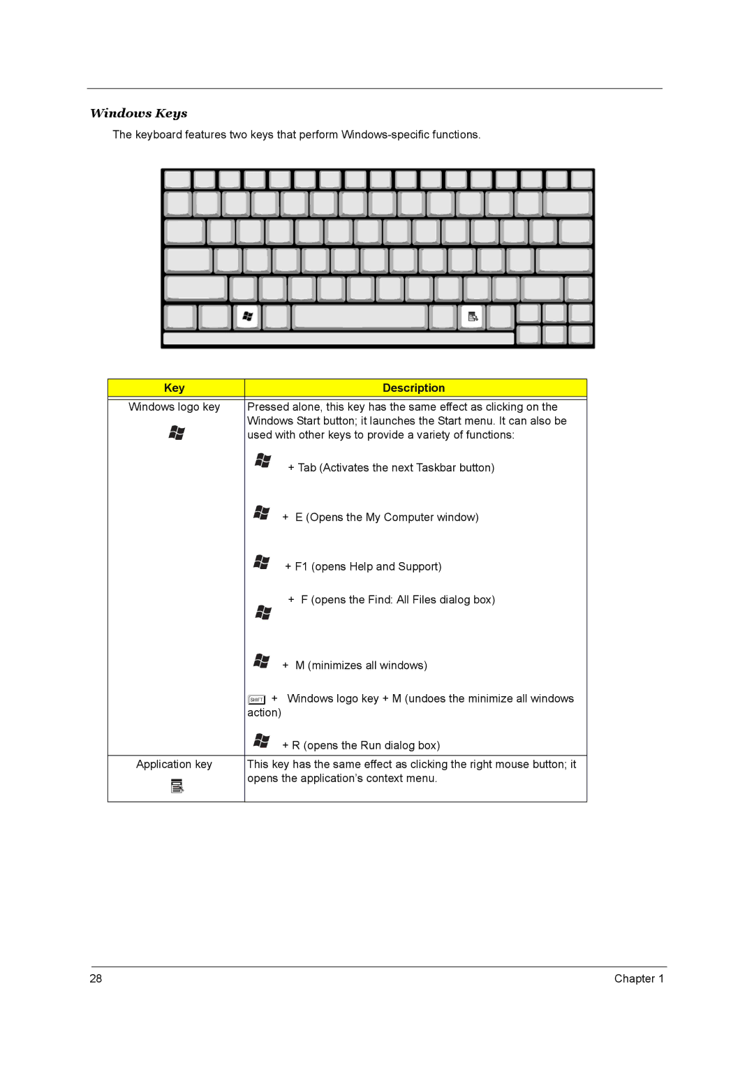 Aspire Digital 2010, 2020 manual Windows Keys, Key Description 