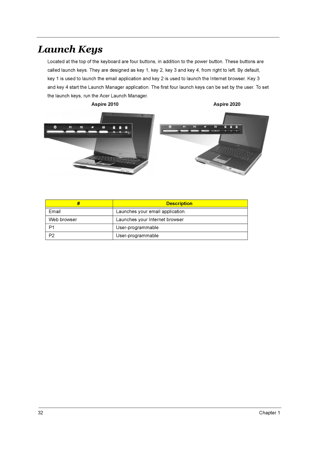 Aspire Digital 2010, 2020 manual Launch Keys 