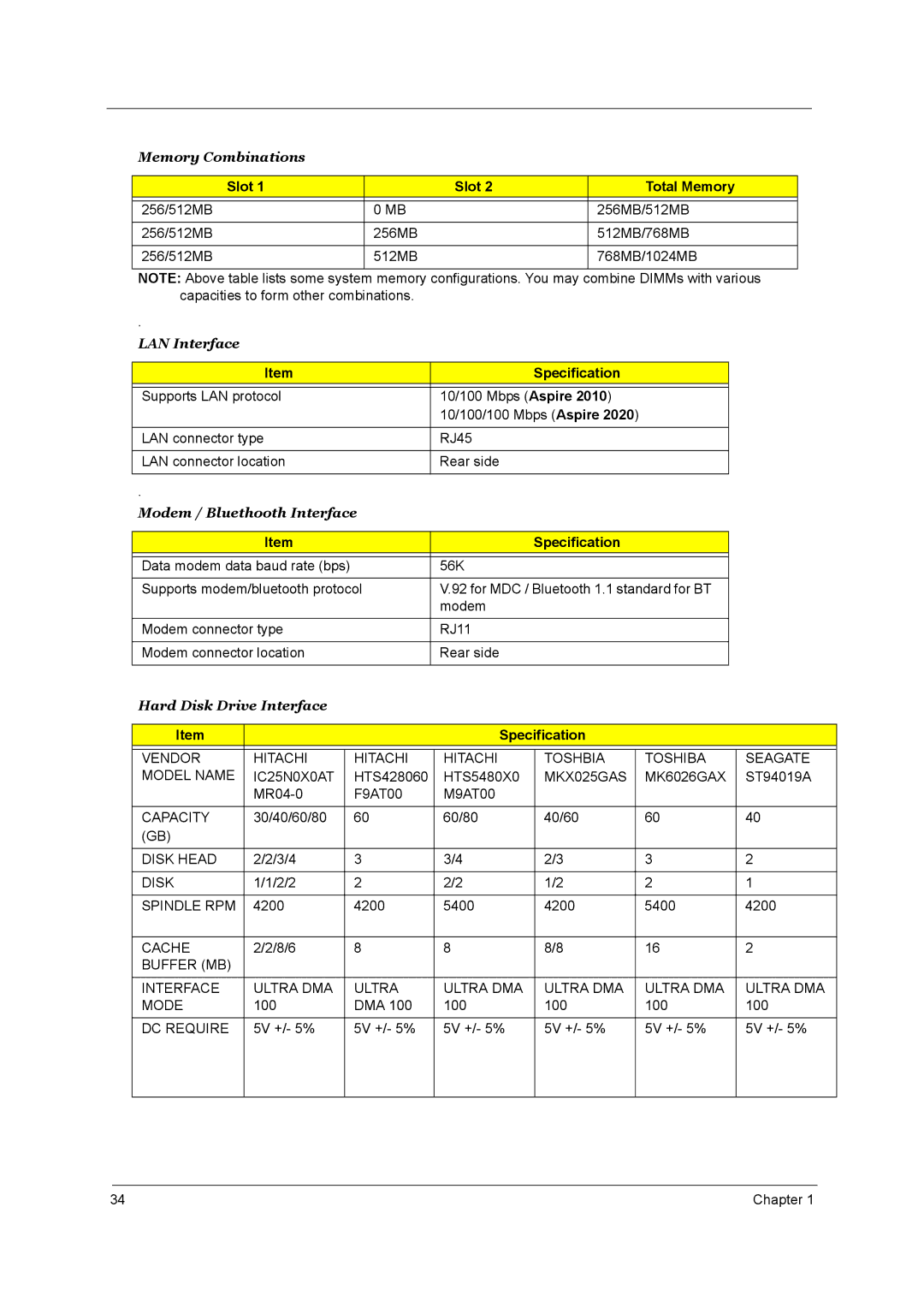 Aspire Digital 2010, 2020 manual Slot Total Memory 