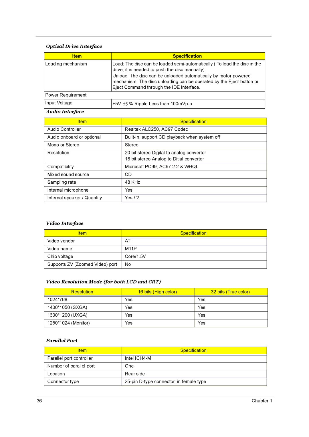 Aspire Digital 2010, 2020 manual Ati, Sxga, Uxga 